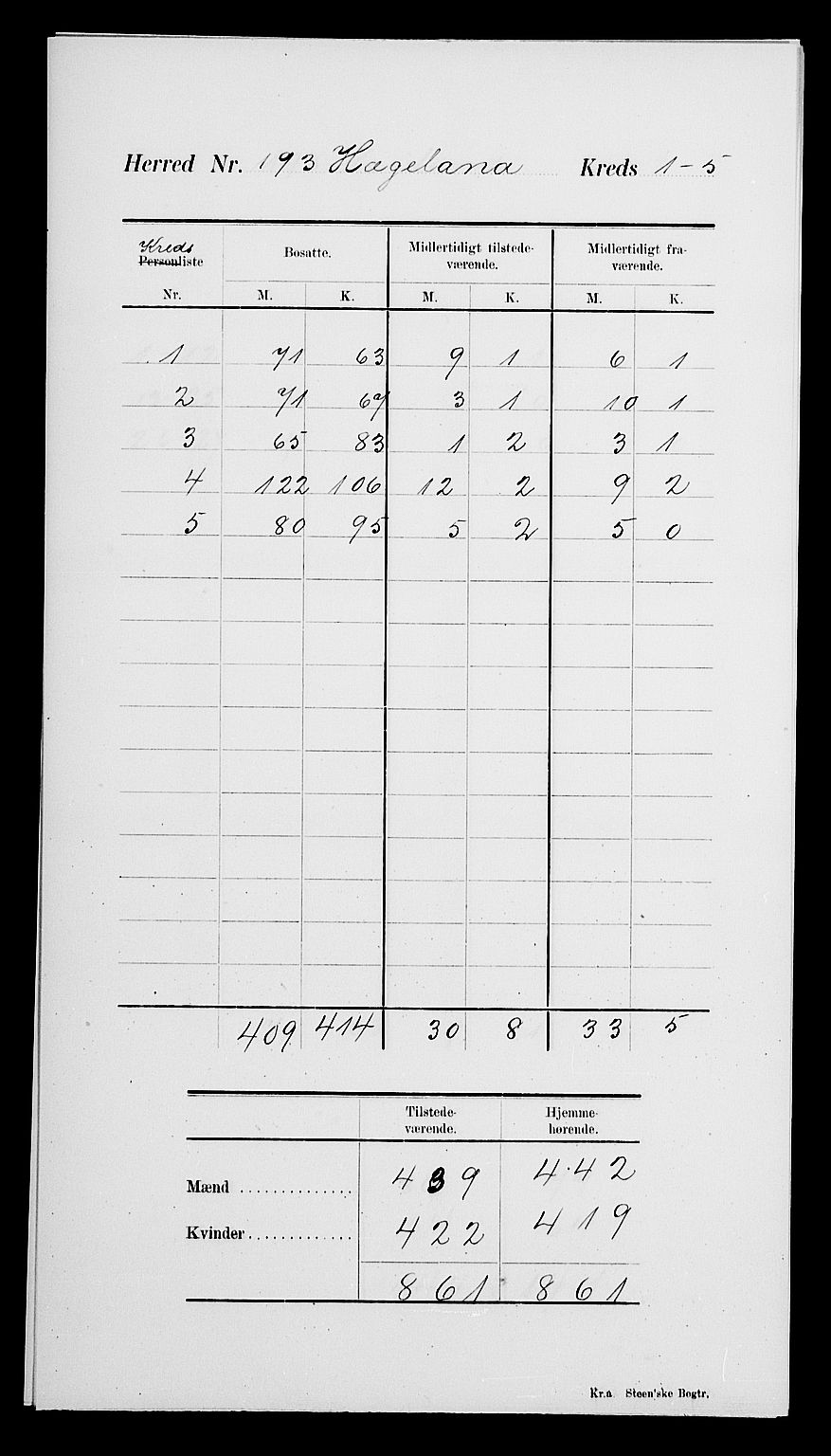 SAK, 1900 census for Hægeland, 1900, p. 4