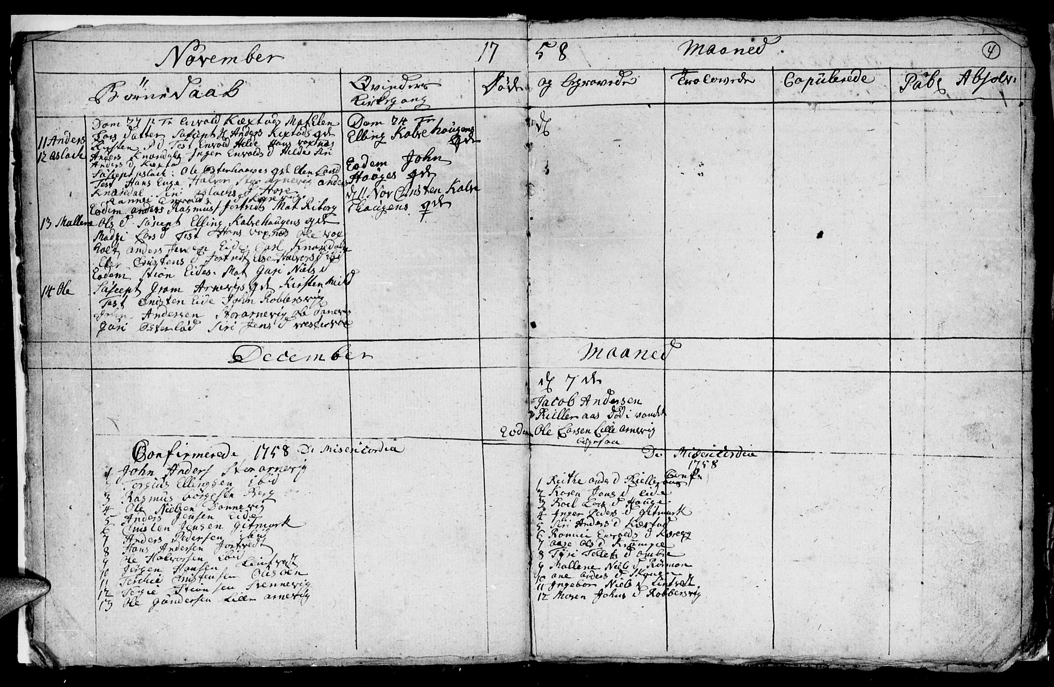 Hommedal sokneprestkontor, AV/SAK-1111-0023/F/Fb/Fba/L0001: Parish register (copy) no. B 1, 1758-1791, p. 4