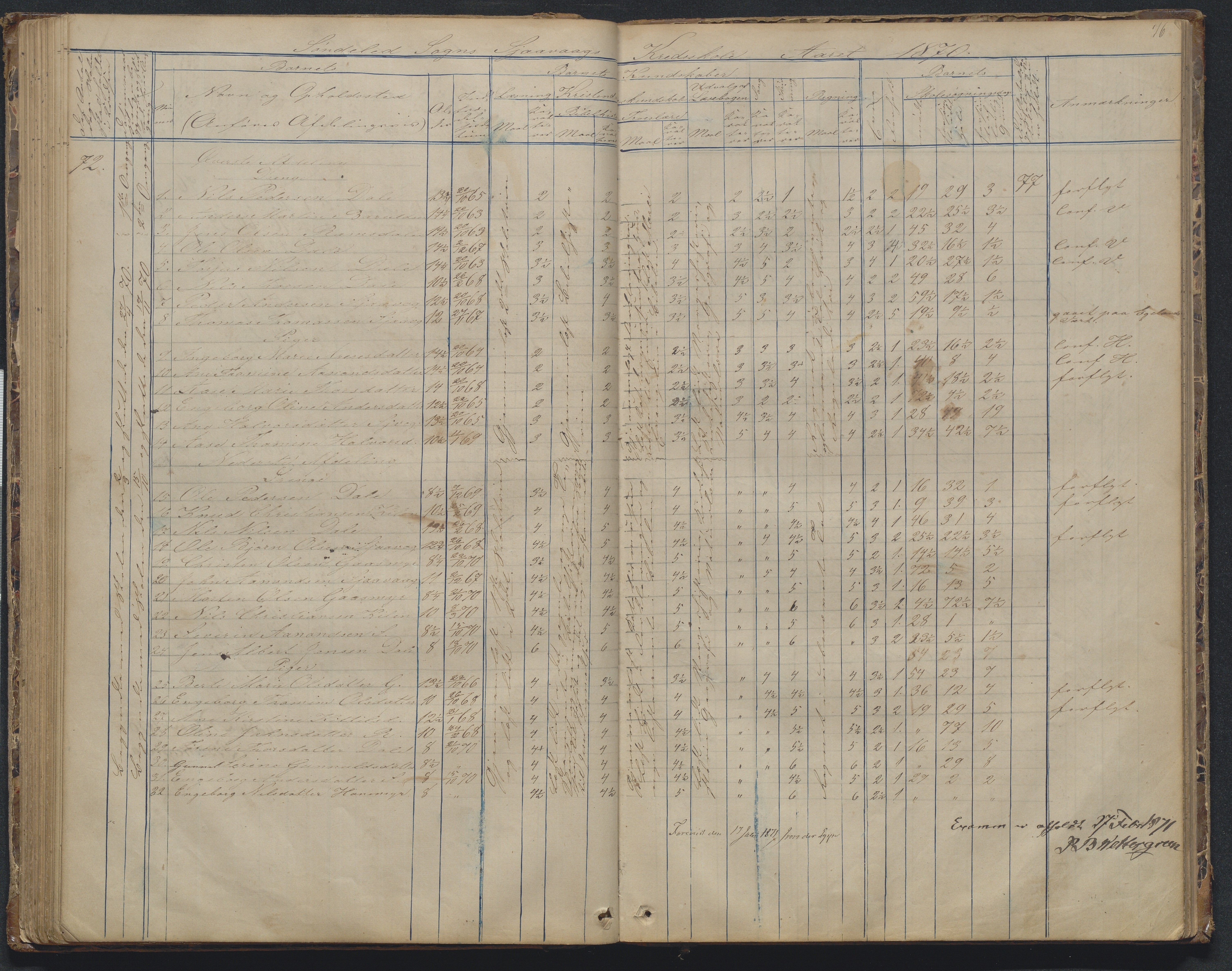 Søndeled kommune, AAKS/KA0913-PK/1/05/05d/L0002: Karakterprotokoll, 1892-1900, p. 76