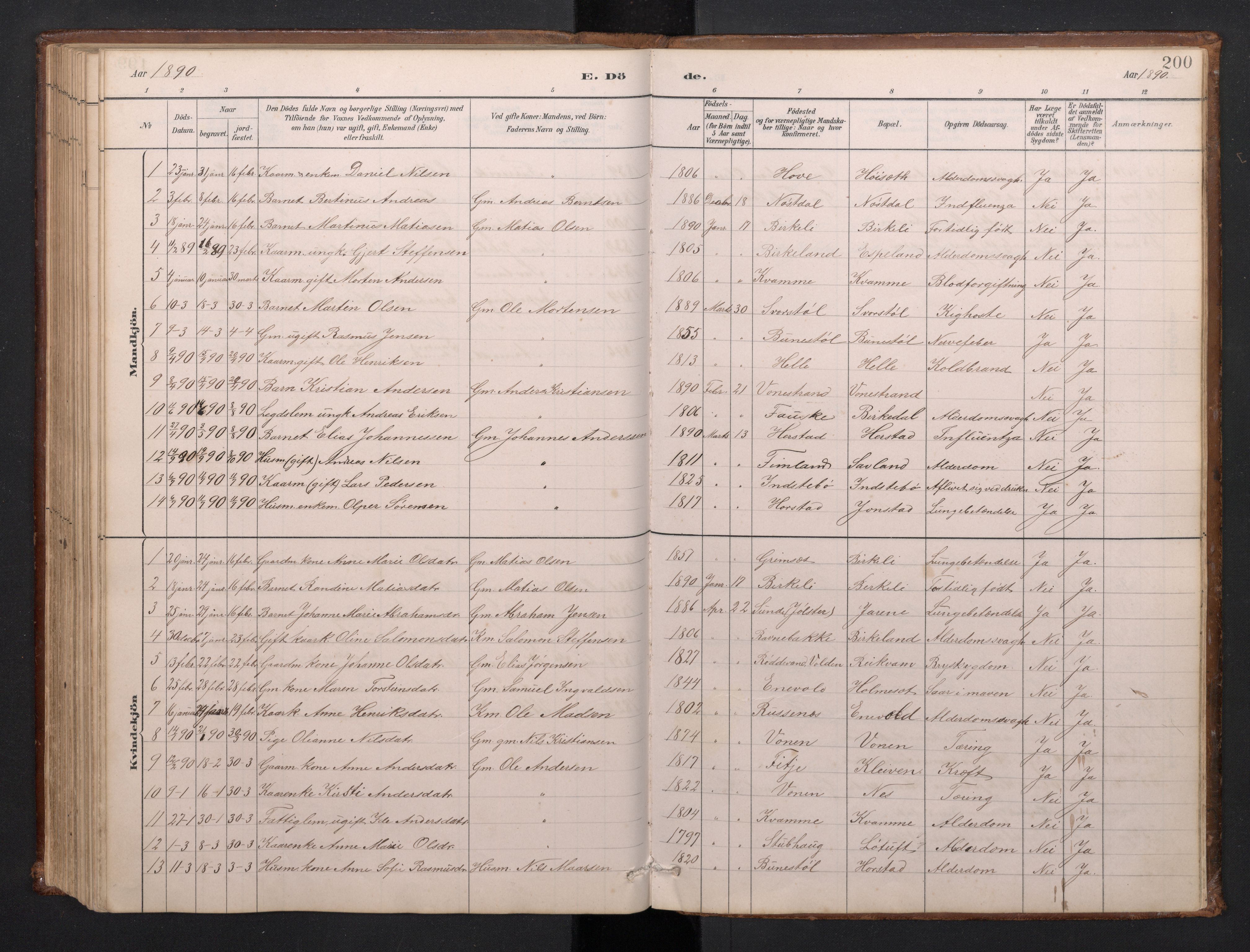 Førde sokneprestembete, SAB/A-79901/H/Hab/Habd/L0003: Parish register (copy) no. D 3, 1881-1897, p. 199b-200a