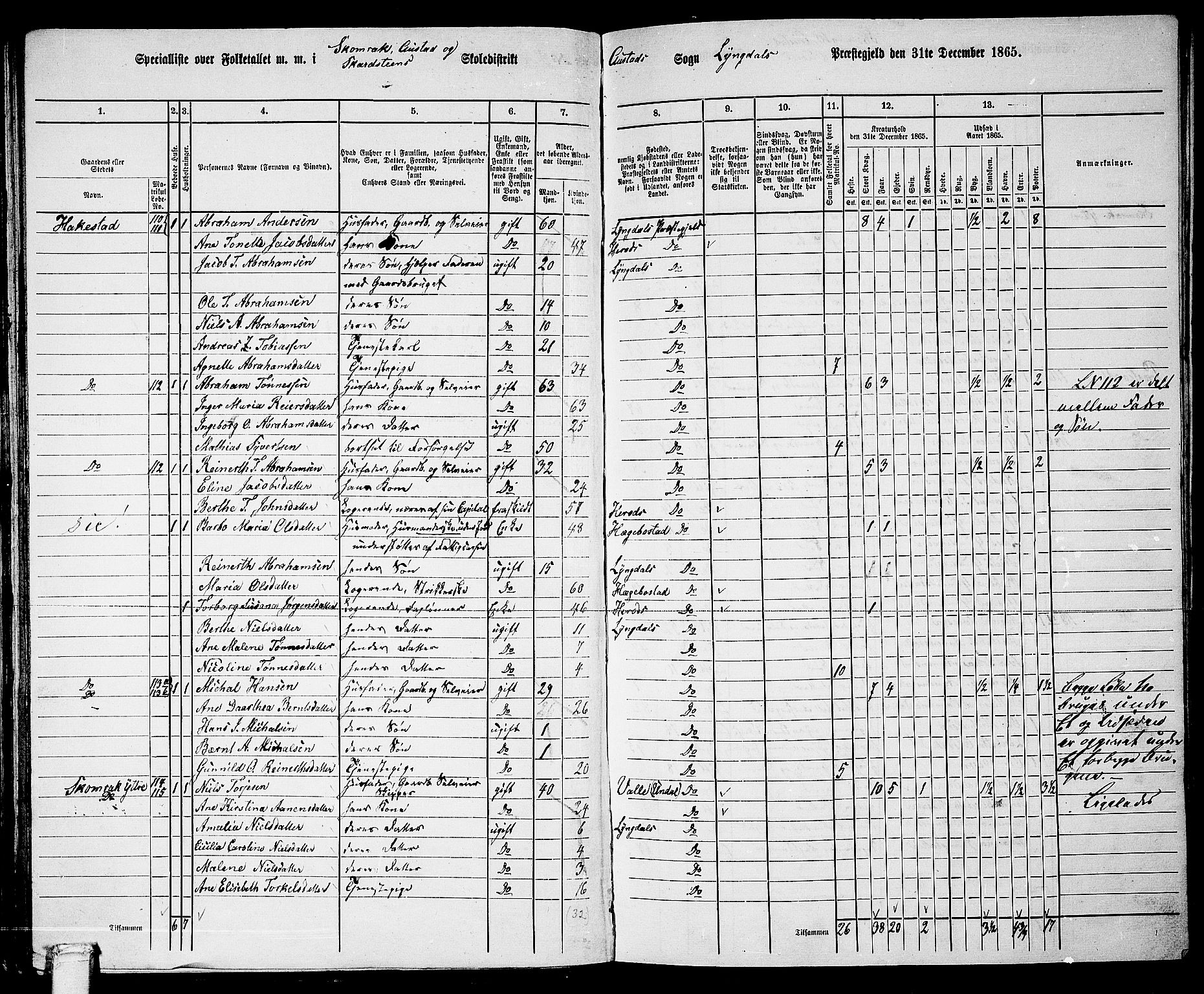 RA, 1865 census for Lyngdal, 1865, p. 67