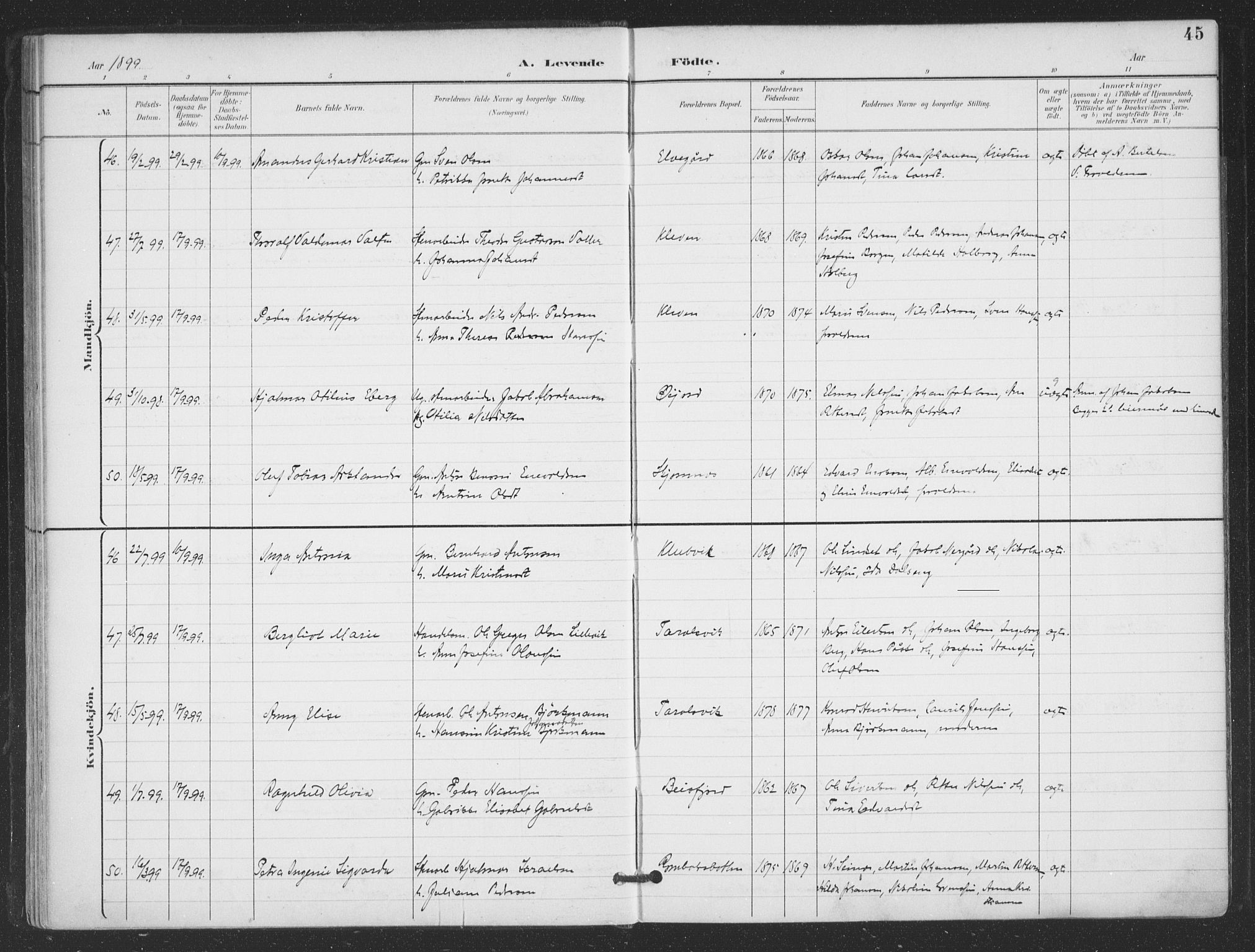 Ministerialprotokoller, klokkerbøker og fødselsregistre - Nordland, AV/SAT-A-1459/866/L0939: Parish register (official) no. 866A02, 1894-1906, p. 45