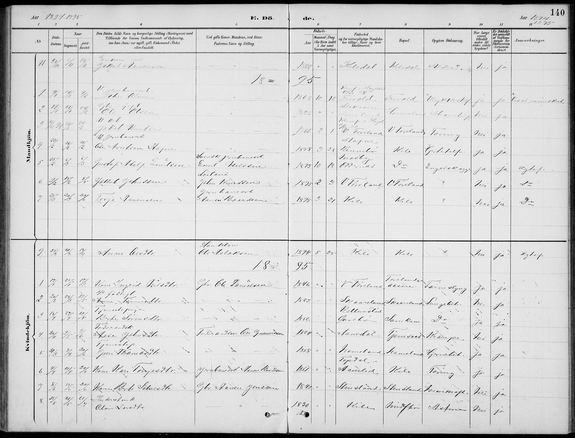 Vennesla sokneprestkontor, SAK/1111-0045/Fb/Fba/L0003: Parish register (copy) no. B 3, 1890-1919, p. 140