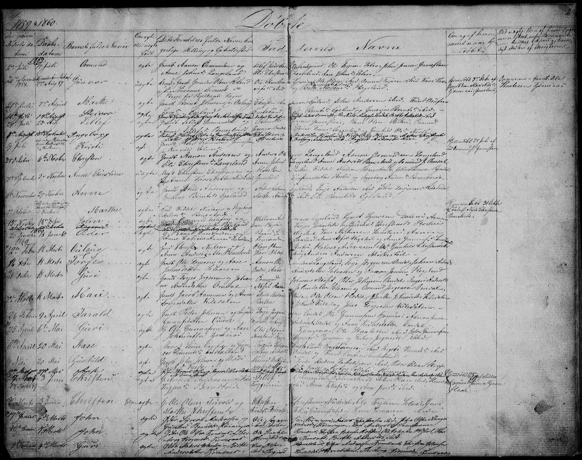 Vennesla sokneprestkontor, SAK/1111-0045/Fb/Fba/L0002: Parish register (copy) no. B 2, 1859-1889, p. 2