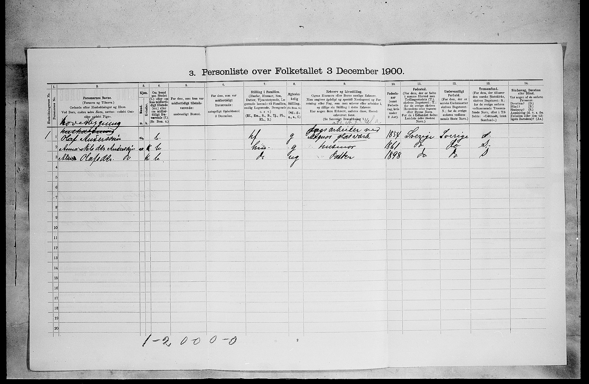 SAH, 1900 census for Eidskog, 1900, p. 1867