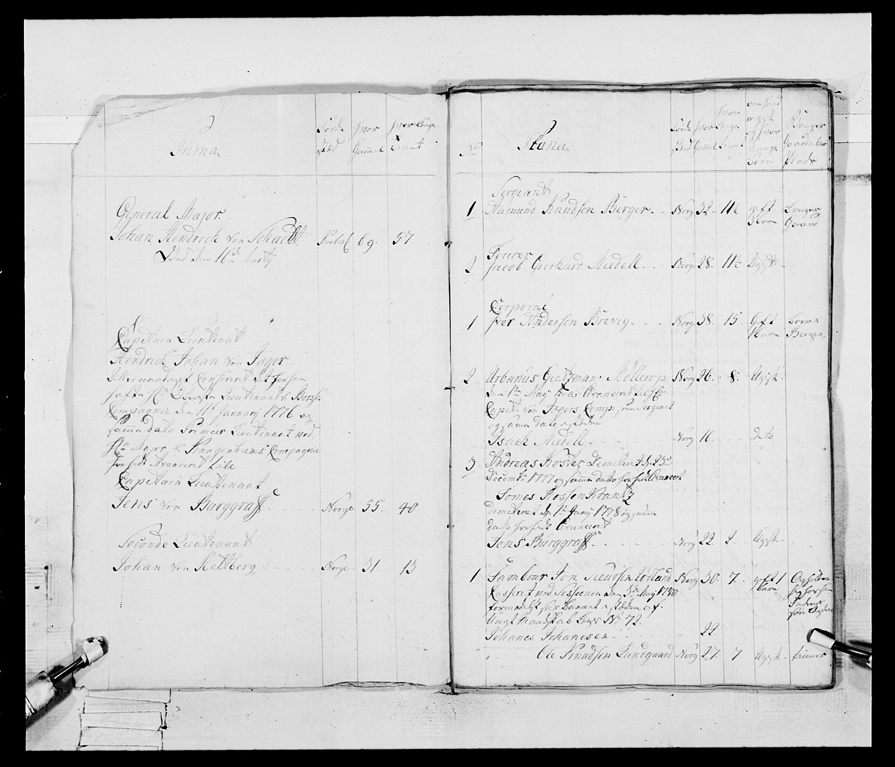 Generalitets- og kommissariatskollegiet, Det kongelige norske kommissariatskollegium, AV/RA-EA-5420/E/Eh/L0095: 2. Bergenhusiske nasjonale infanteriregiment, 1780-1787, p. 9