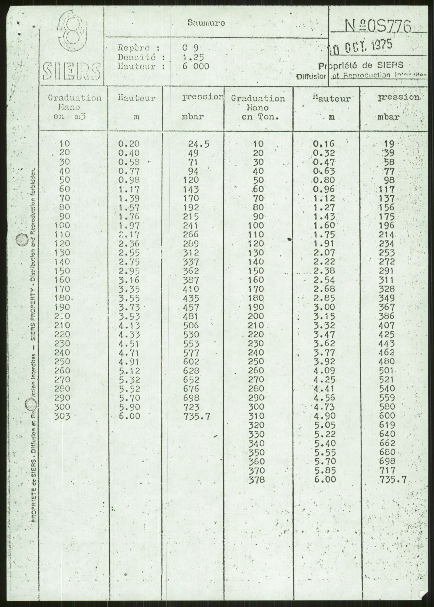 Justisdepartementet, Granskningskommisjonen ved Alexander Kielland-ulykken 27.3.1980, AV/RA-S-1165/D/L0009: E CFEM (Doku.liste + E2, E7-E11 av 35), 1980-1981, p. 464