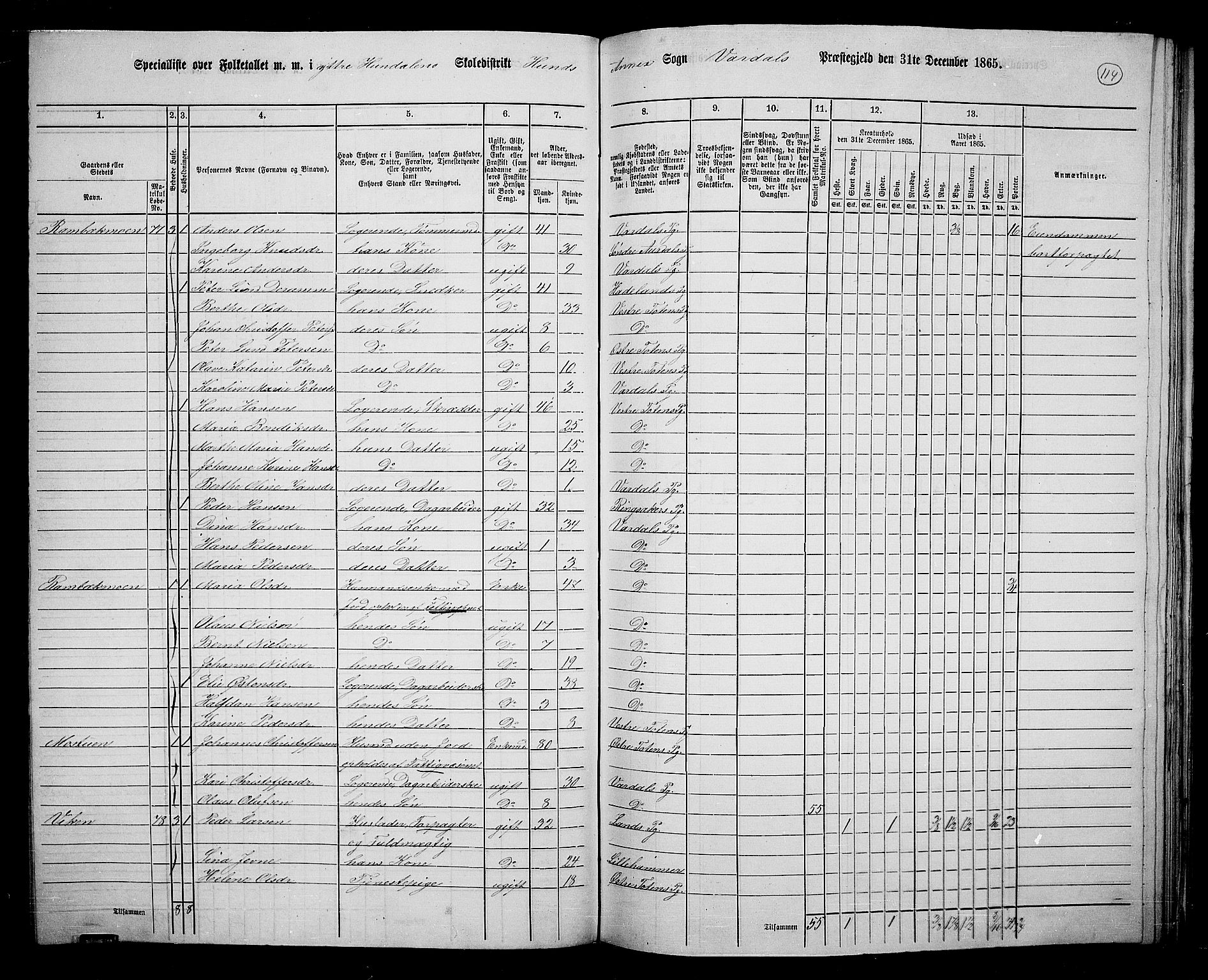 RA, 1865 census for Vardal/Vardal og Hunn, 1865, p. 103