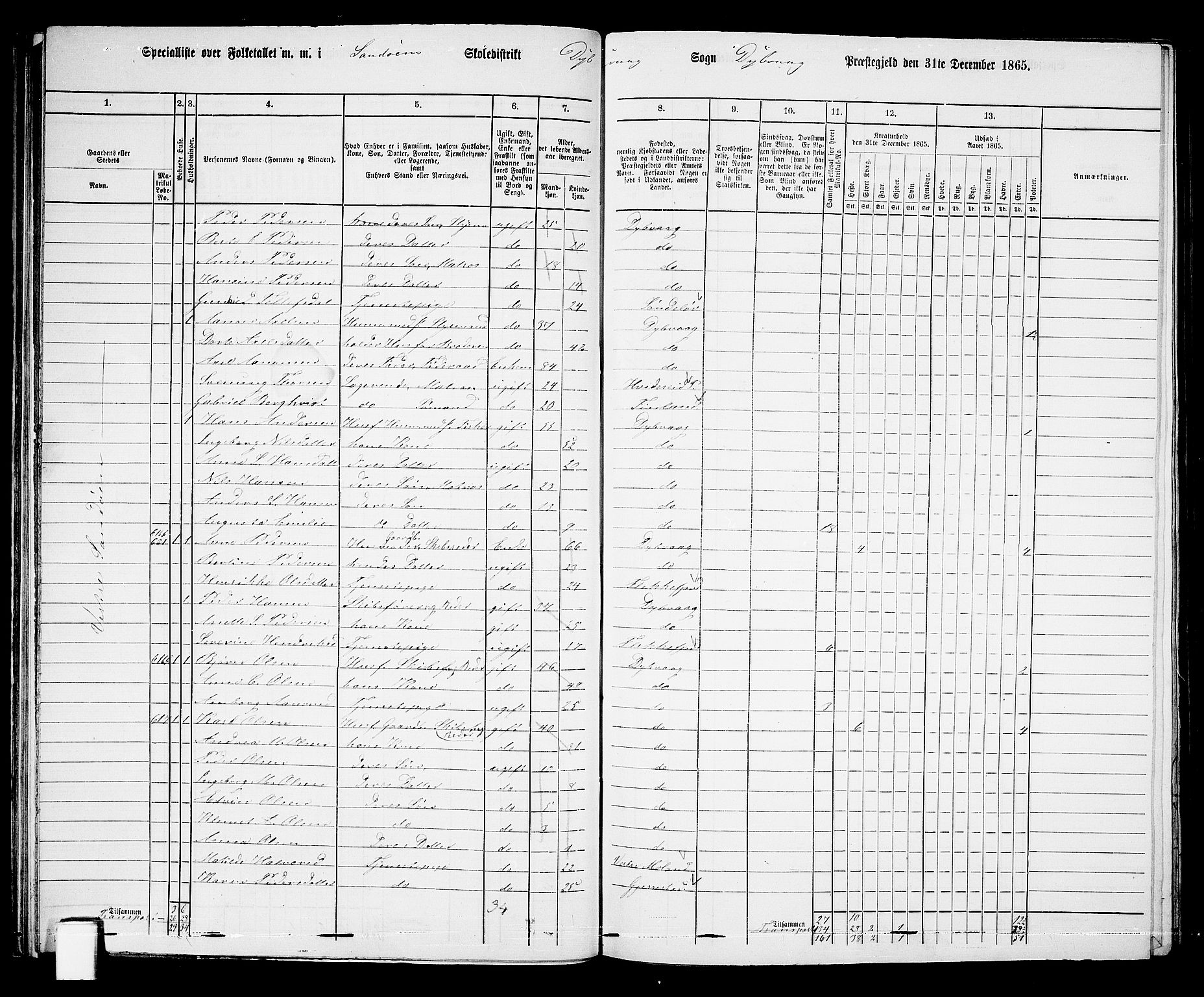 RA, 1865 census for Dypvåg, 1865, p. 36