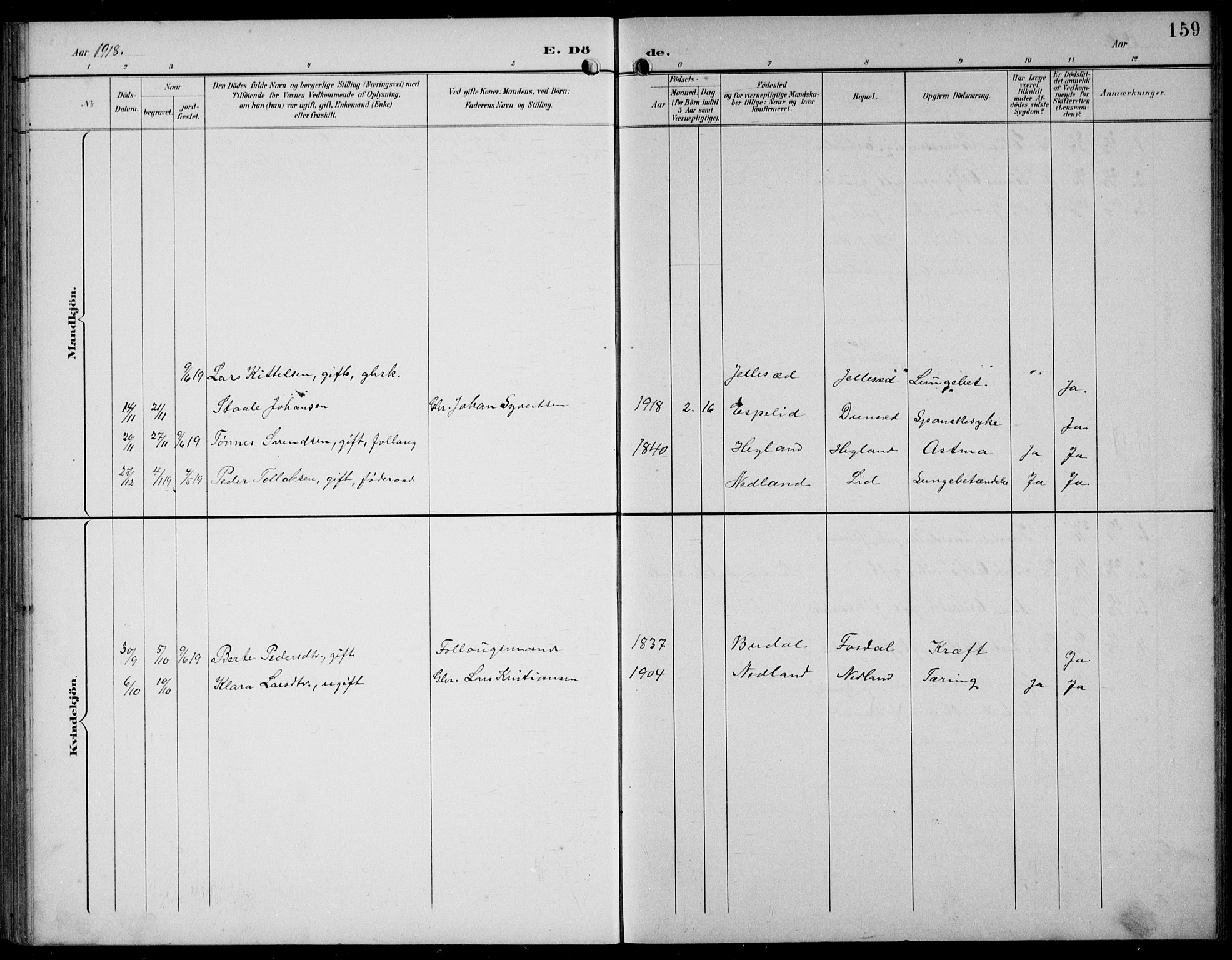 Bakke sokneprestkontor, SAK/1111-0002/F/Fb/Fbb/L0004: Parish register (copy) no. B 4, 1896-1927, p. 159