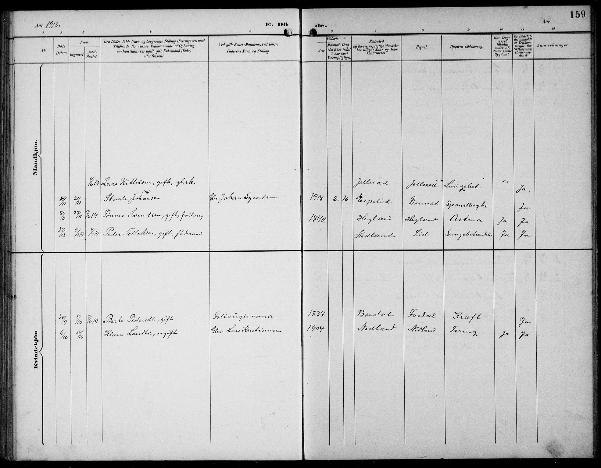 Bakke sokneprestkontor, AV/SAK-1111-0002/F/Fb/Fbb/L0004: Parish register (copy) no. B 4, 1896-1927, p. 159