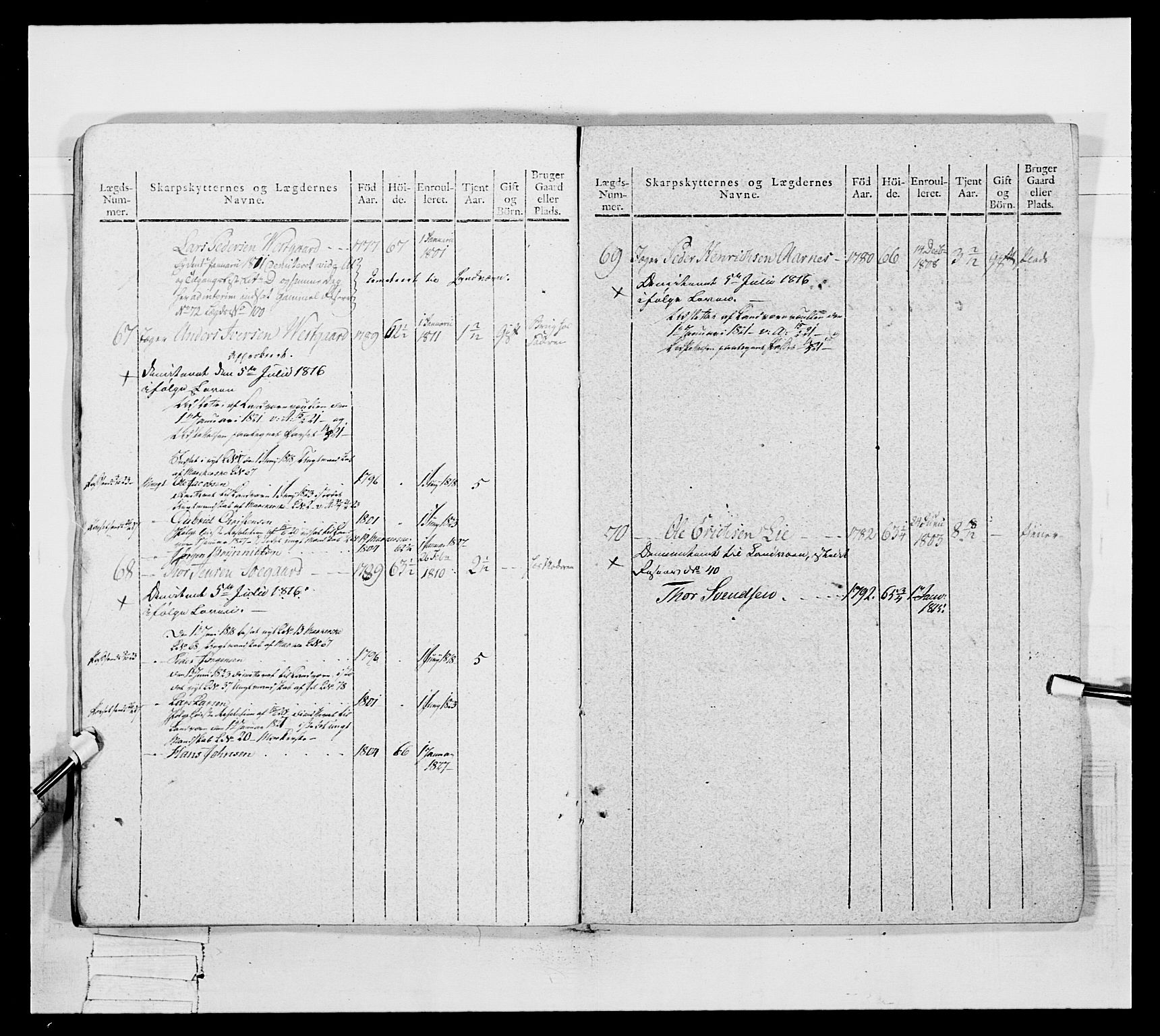 Generalitets- og kommissariatskollegiet, Det kongelige norske kommissariatskollegium, AV/RA-EA-5420/E/Eh/L0050: Akershusiske skarpskytterregiment, 1812, p. 652