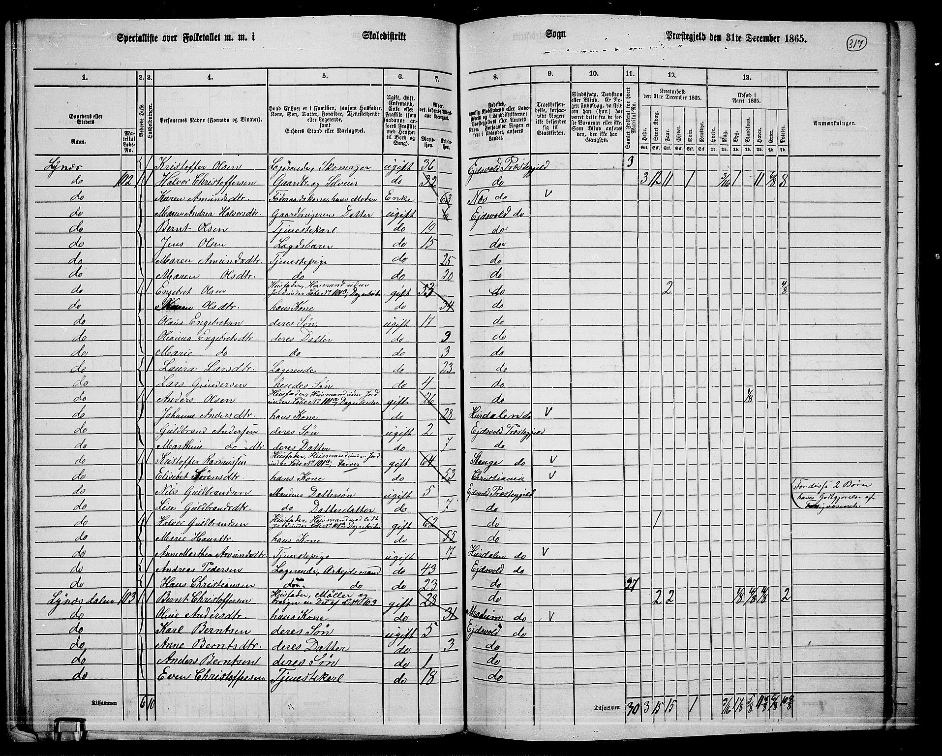 RA, 1865 census for Eidsvoll, 1865, p. 283