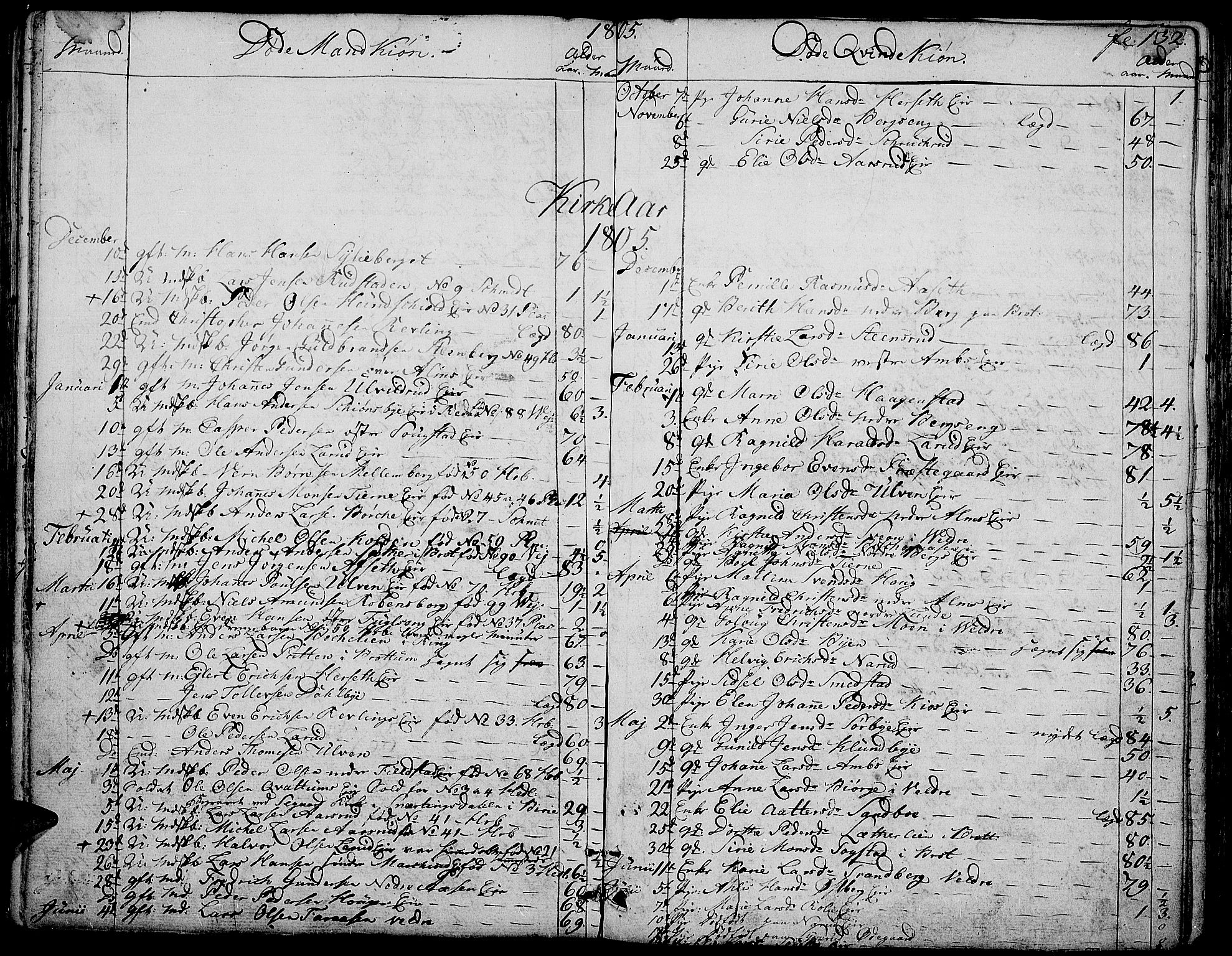 Ringsaker prestekontor, SAH/PREST-014/K/Ka/L0004: Parish register (official) no. 4, 1799-1814, p. 132