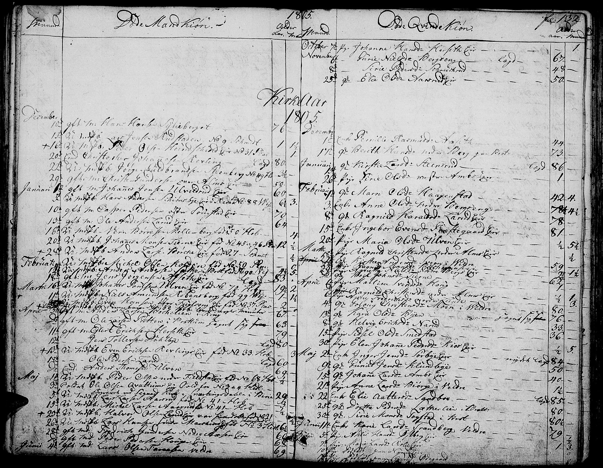 Ringsaker prestekontor, AV/SAH-PREST-014/K/Ka/L0004: Parish register (official) no. 4, 1799-1814, p. 132