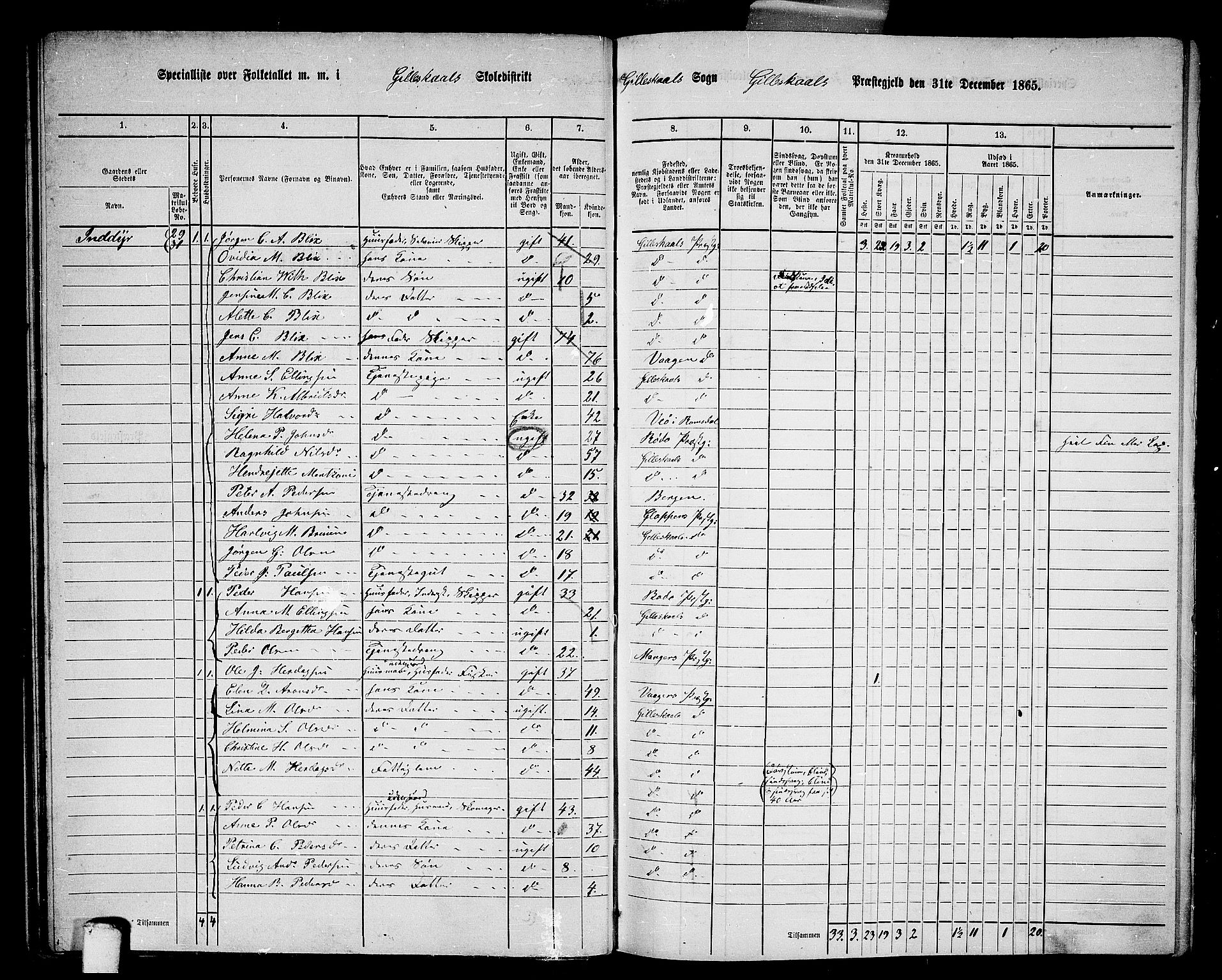 RA, 1865 census for Gildeskål, 1865, p. 37