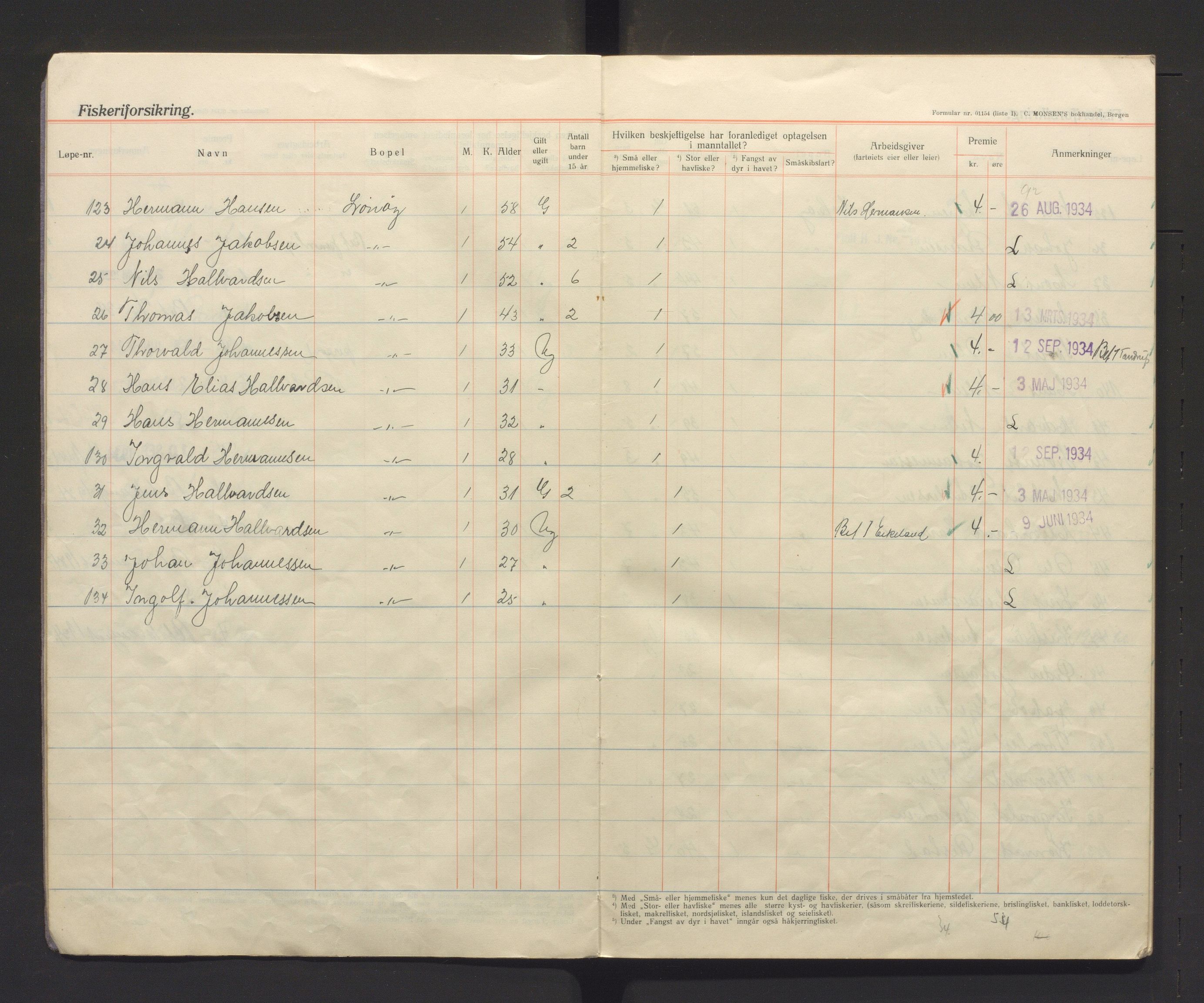 Fjell kommune. Fiskarmanntalsnemnda, IKAH/1246-352/F/Fa/L0002: Fiskermanntal, 1934-1937