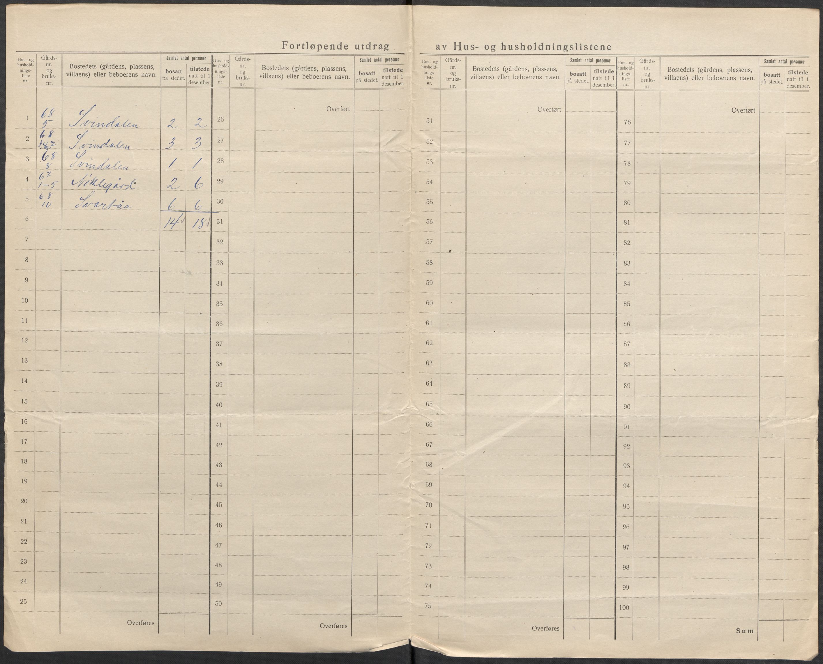 SAKO, 1920 census for Andebu, 1920, p. 43