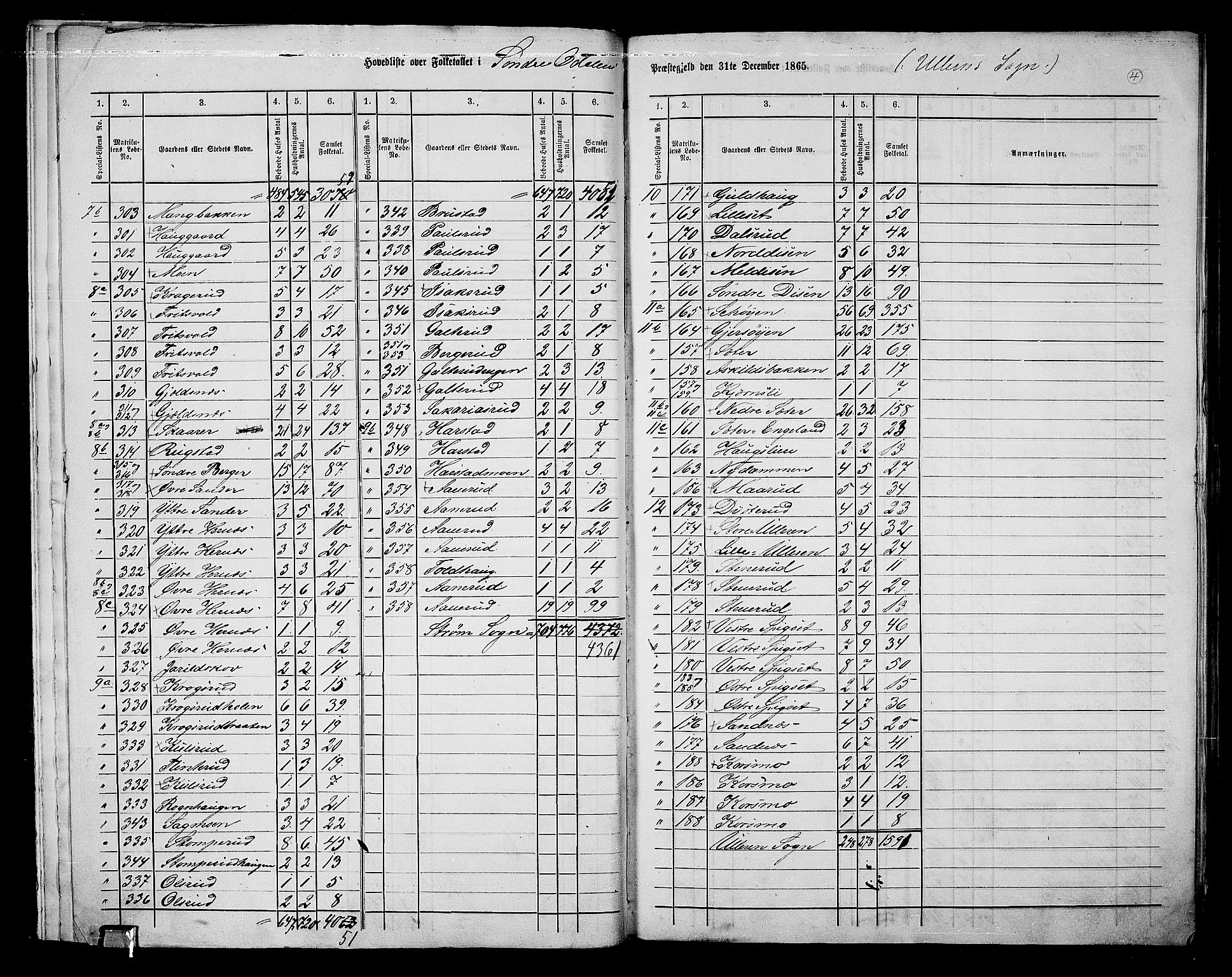 RA, 1865 census for Sør-Odal, 1865, p. 7