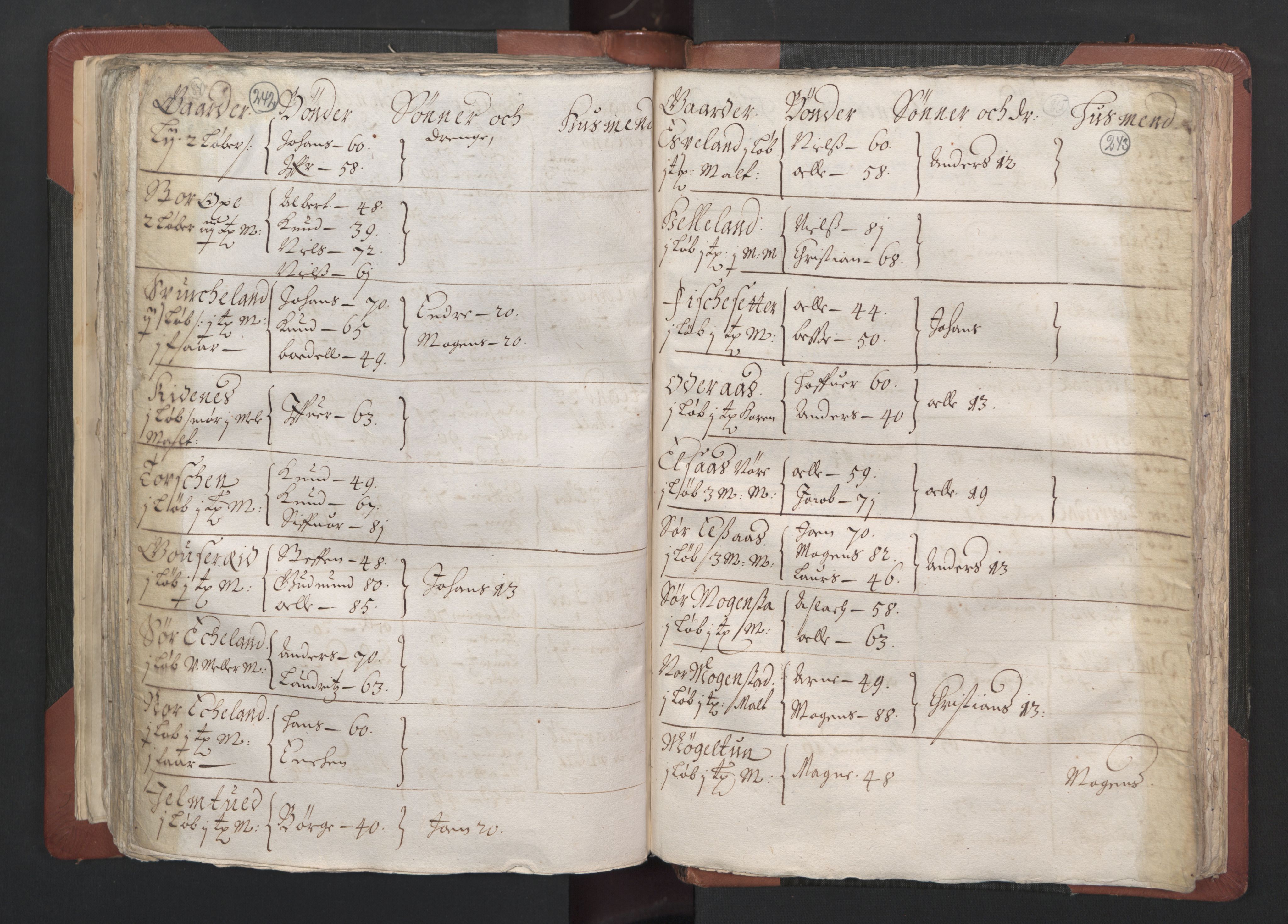 RA, Bailiff's Census 1664-1666, no. 13: Nordhordland fogderi and Sunnhordland fogderi, 1665, p. 242-243