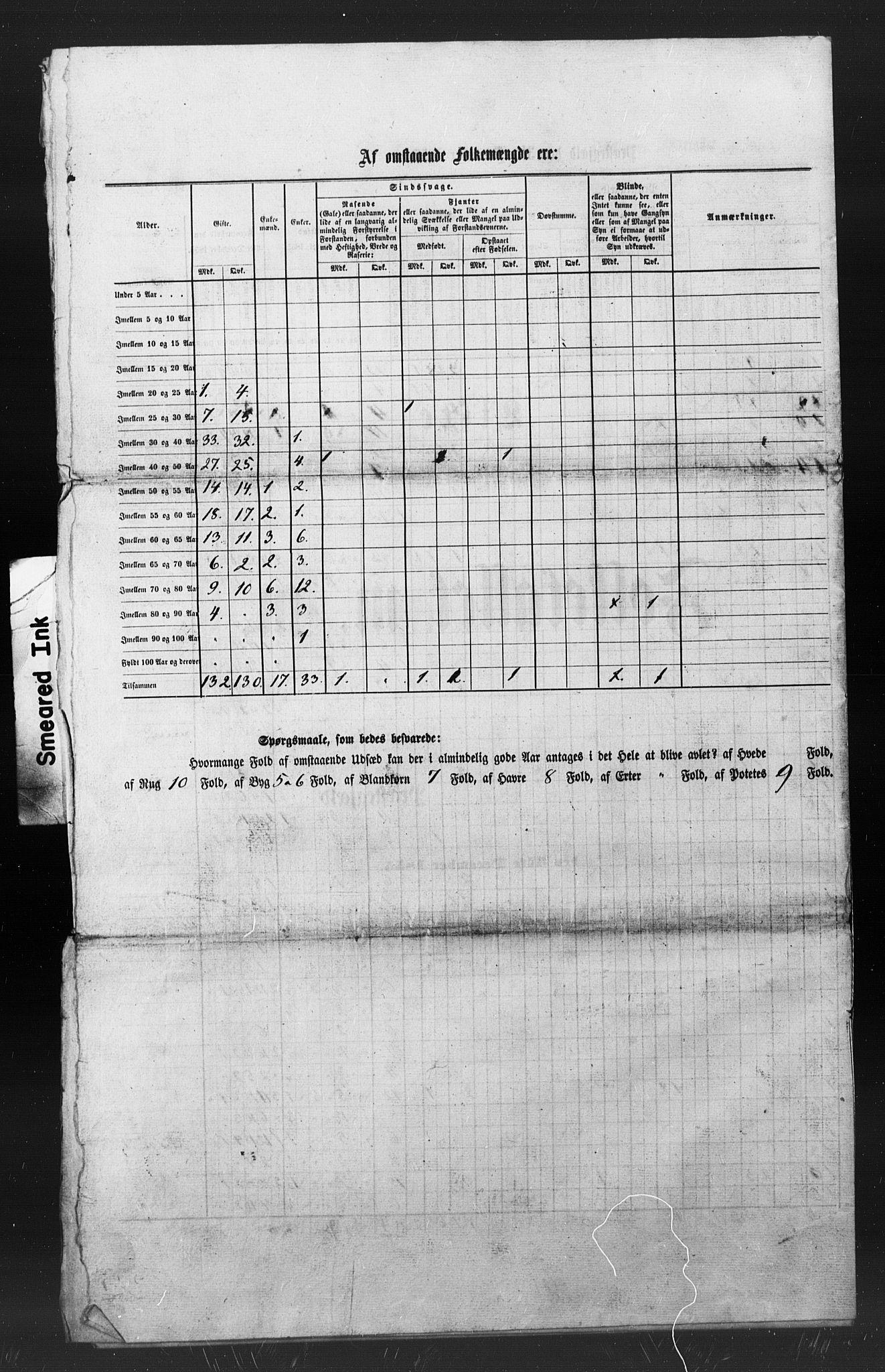 , Census 1855 for Oppdal, 1855, p. 44