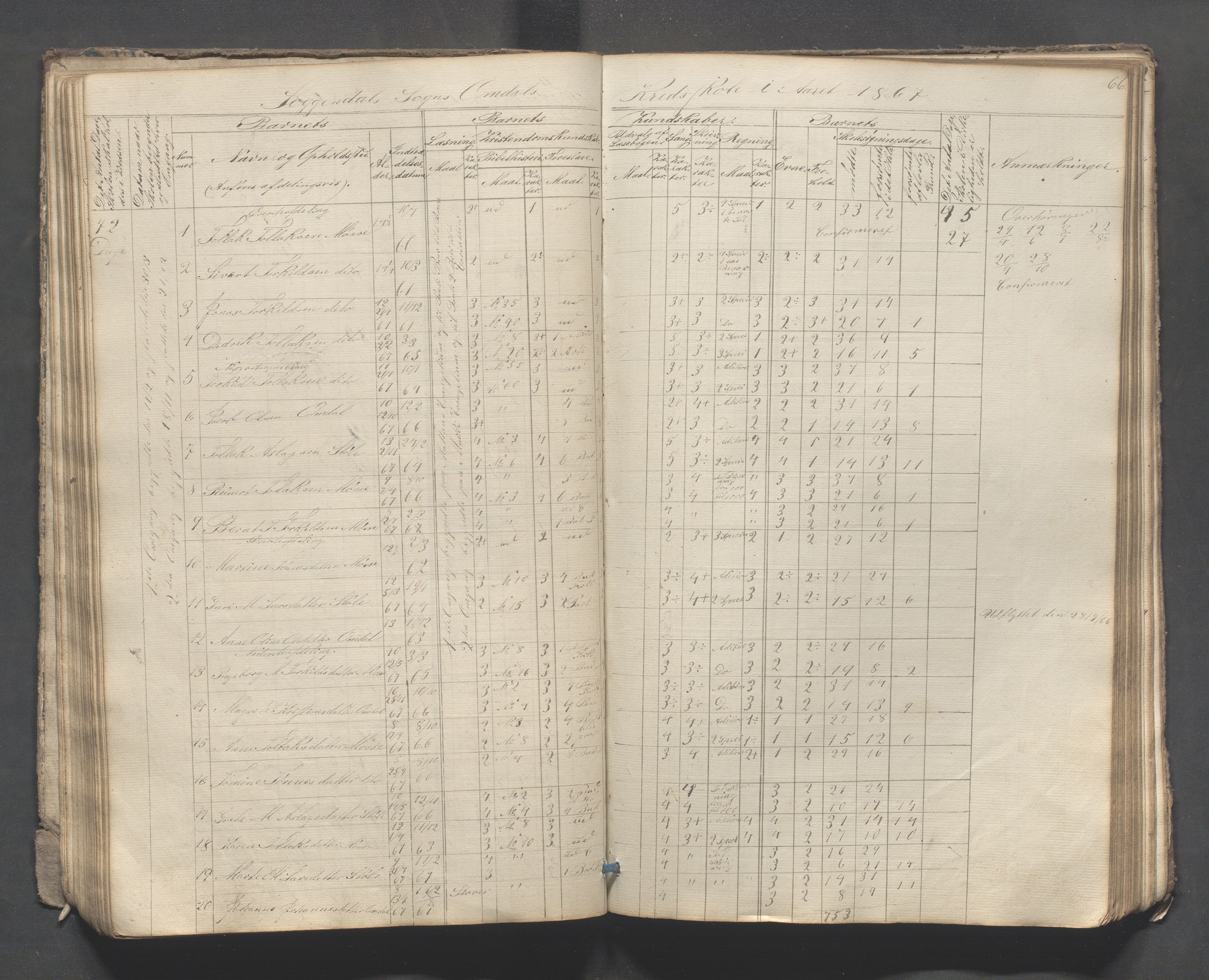 Sokndal kommune- Skolestyret/Skolekontoret, IKAR/K-101142/H/L0007: Skoleprotokoll - Sireheiens tredje omgangsskoledistrikt, 1855-1880, p. 66