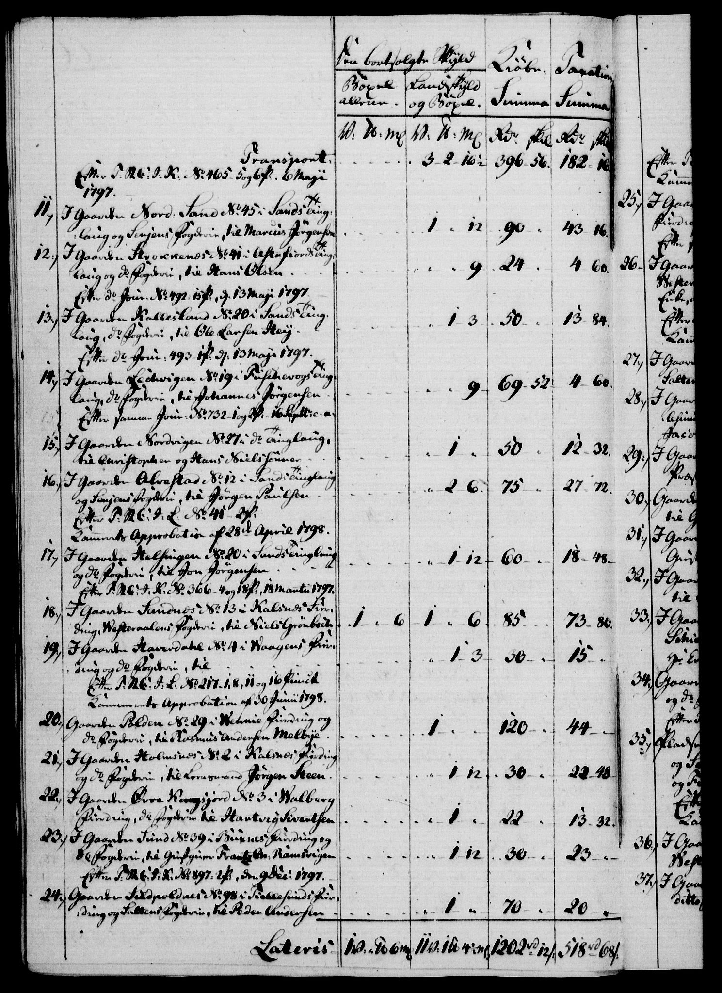 Rentekammeret, Kammerkanselliet, AV/RA-EA-3111/G/Gf/Gfa/L0081: Norsk relasjons- og resolusjonsprotokoll (merket RK 52.81), 1799, p. 55