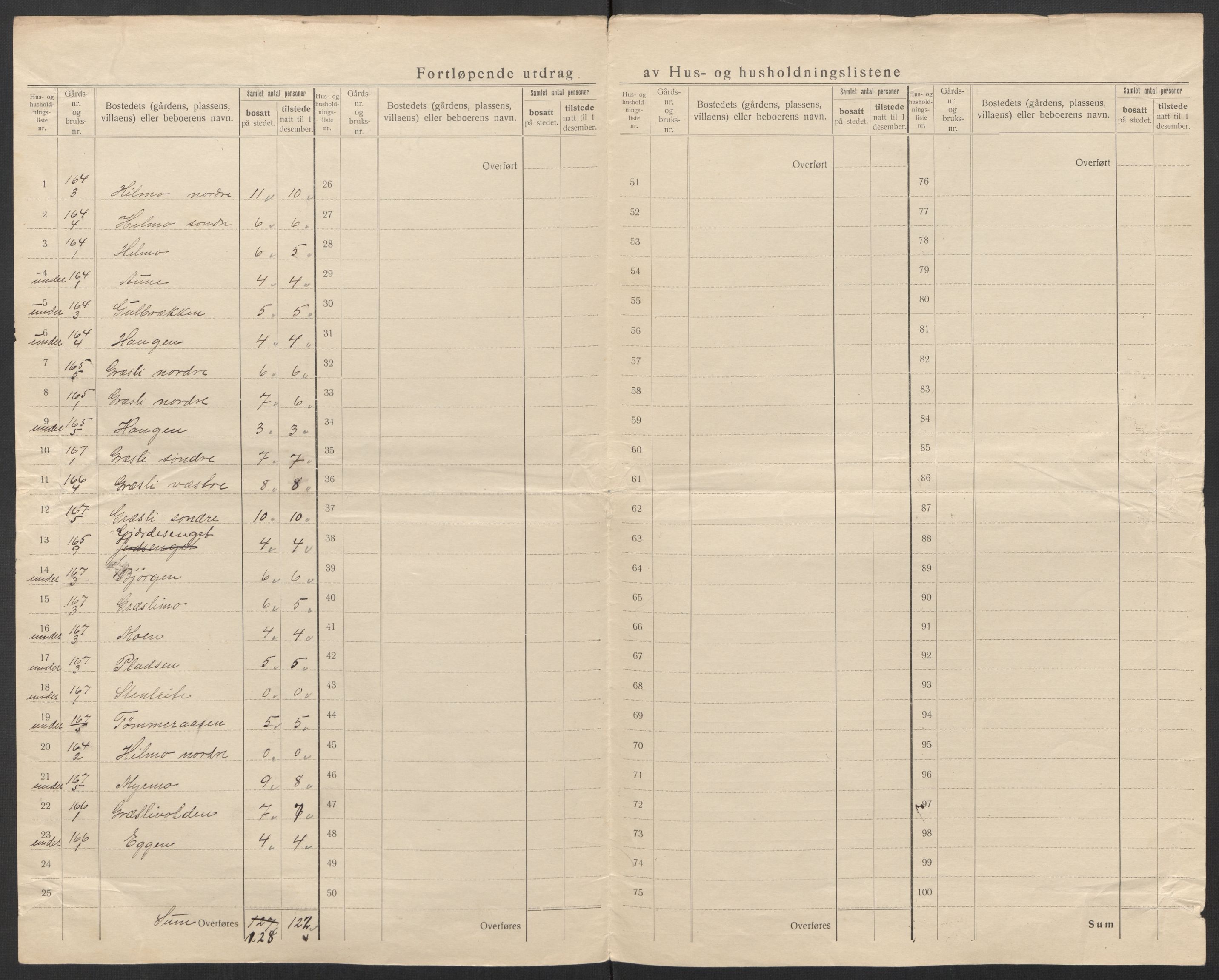 SAT, 1920 census for Tydal, 1920, p. 7