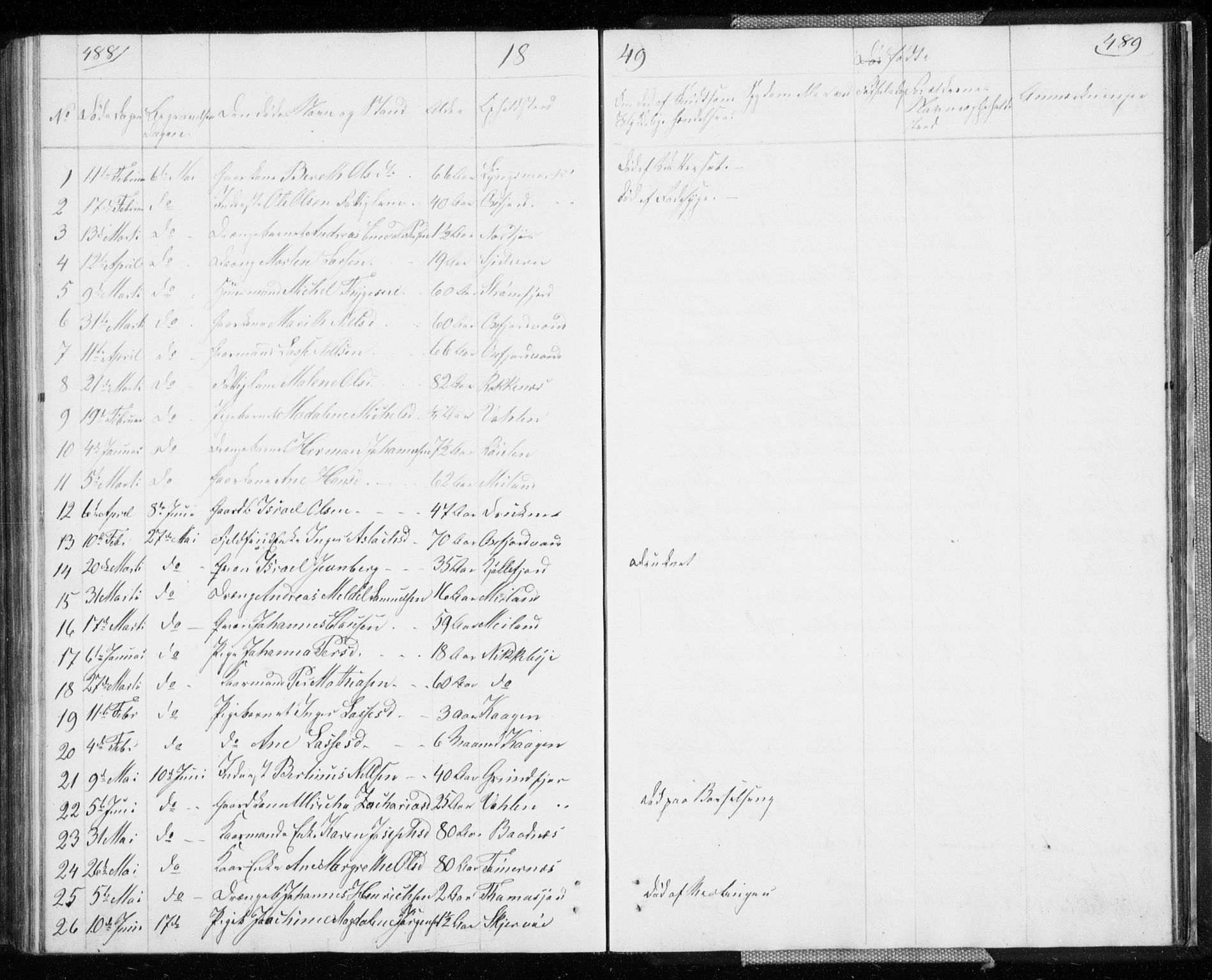 Skjervøy sokneprestkontor, SATØ/S-1300/H/Ha/Hab/L0003klokker: Parish register (copy) no. 3, 1849-1861, p. 488-489