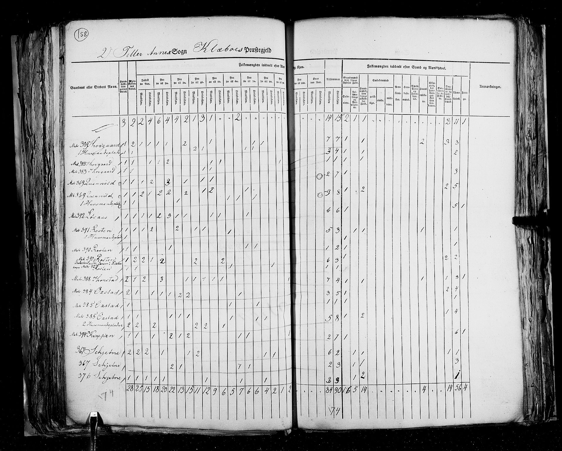 RA, Census 1825, vol. 16: Søndre Trondhjem amt, 1825, p. 158