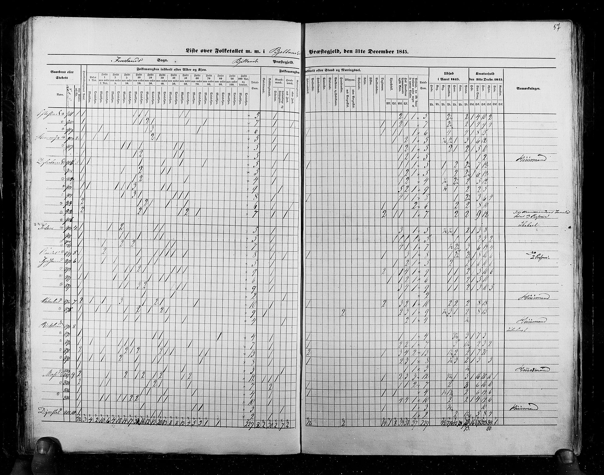 RA, Census 1845, vol. 6: Lister og Mandal amt og Stavanger amt, 1845, p. 57