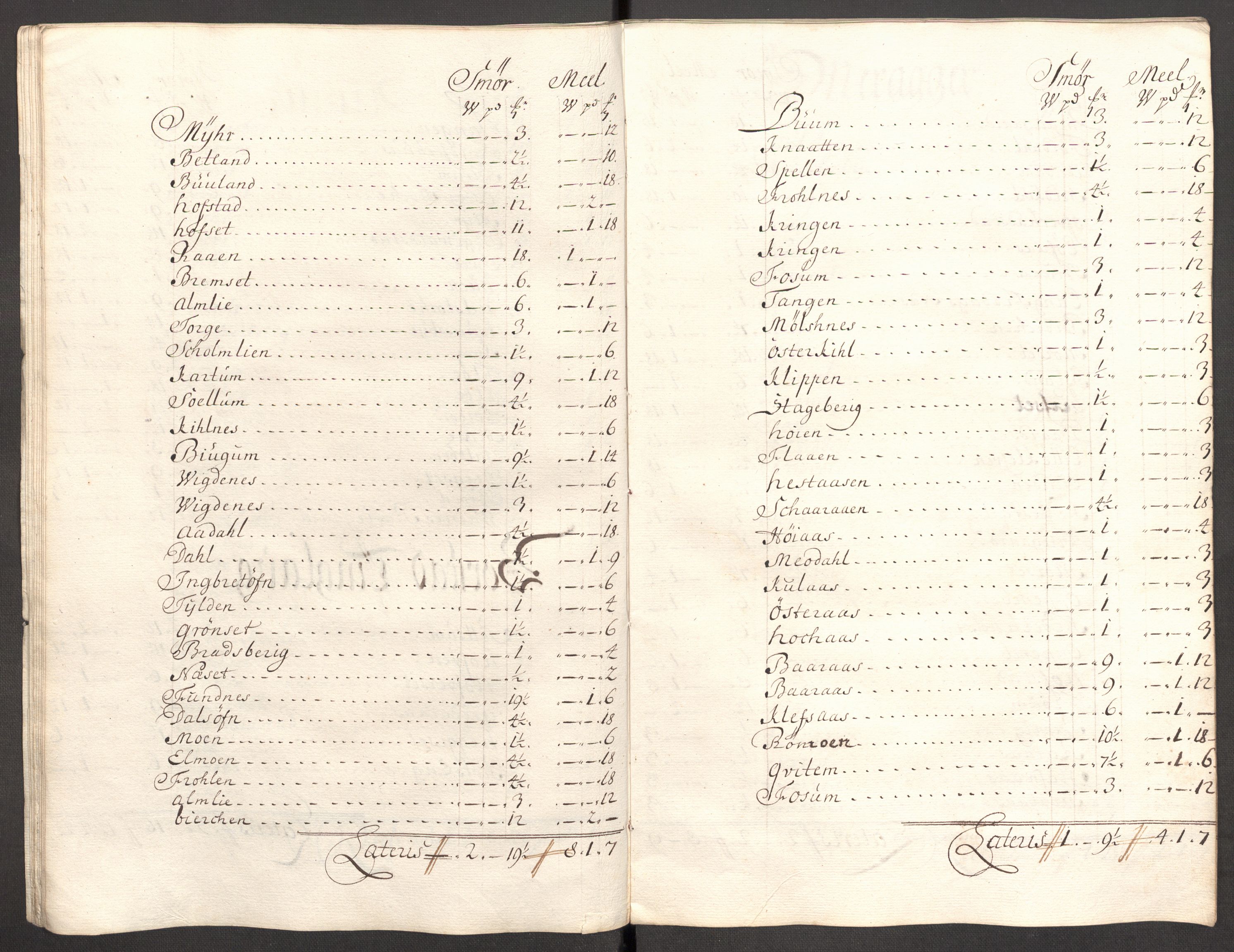 Rentekammeret inntil 1814, Reviderte regnskaper, Fogderegnskap, AV/RA-EA-4092/R62/L4194: Fogderegnskap Stjørdal og Verdal, 1703, p. 91