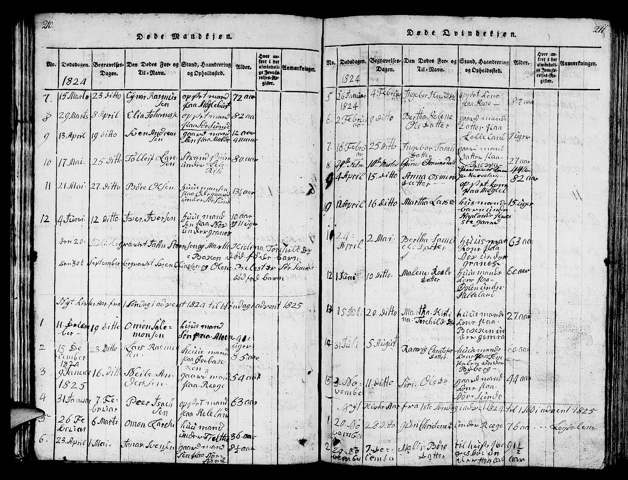 Håland sokneprestkontor, AV/SAST-A-101802/001/30BB/L0001: Parish register (copy) no. B 1, 1815-1845, p. 210-211