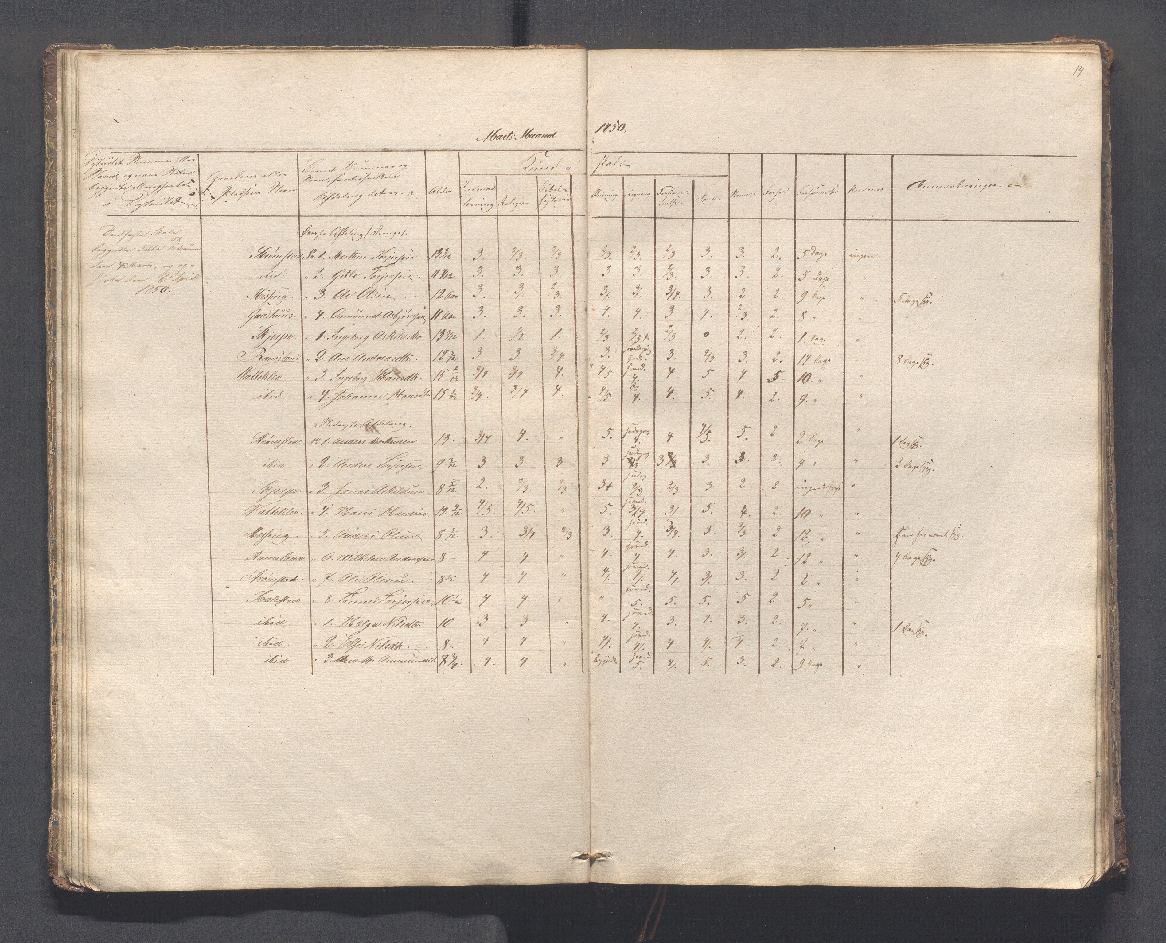 Helleland kommune - Skolekommisjonen/skolestyret, IKAR/K-100486/H/L0005: Skoleprotokoll - Lomeland, Skjerpe, Ramsland, 1845-1891, p. 14