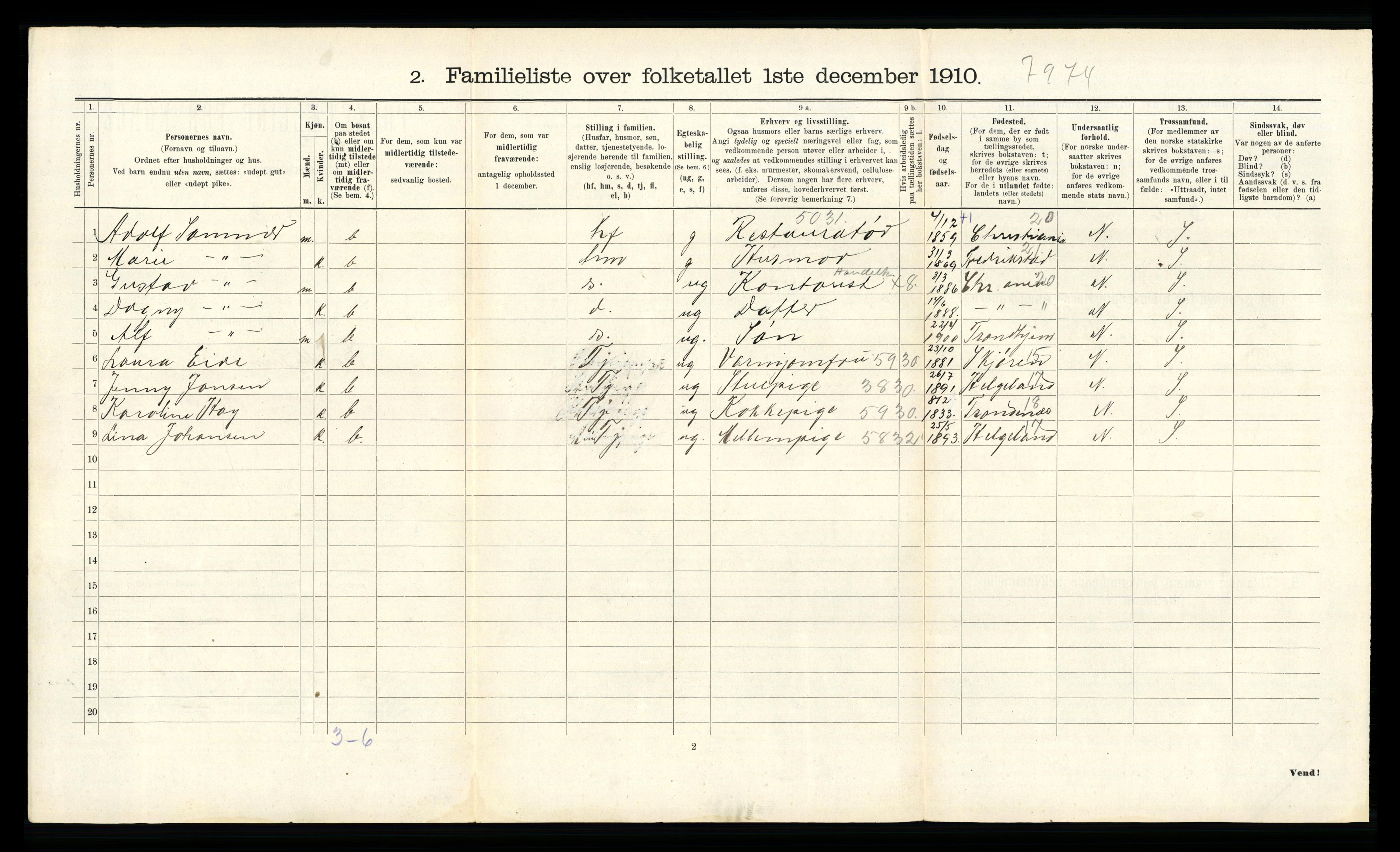 RA, 1910 census for Trondheim, 1910, p. 9948