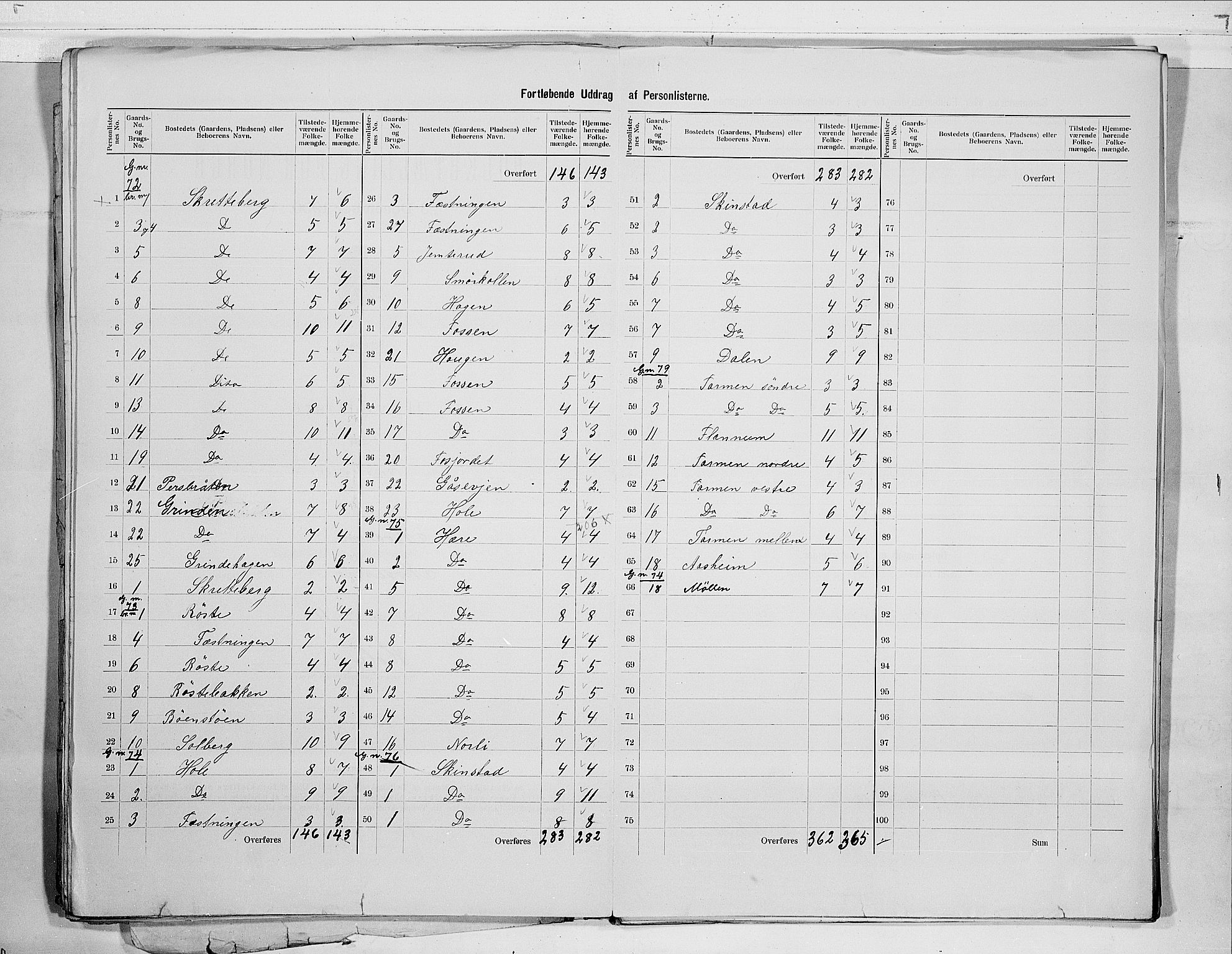 RA, 1900 census for Modum, 1900, p. 29