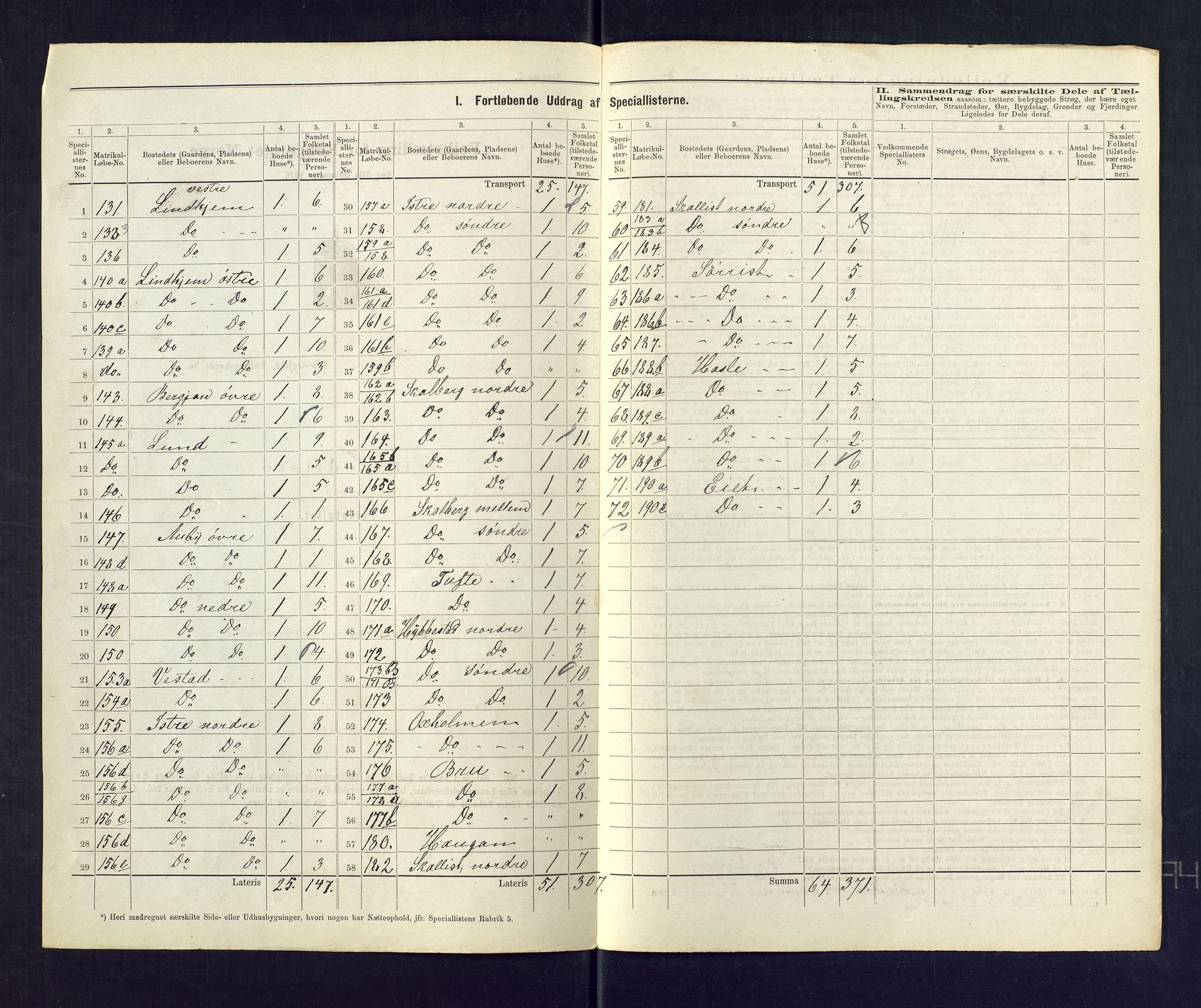 SAKO, 1875 census for 0725P Tjølling, 1875, p. 23