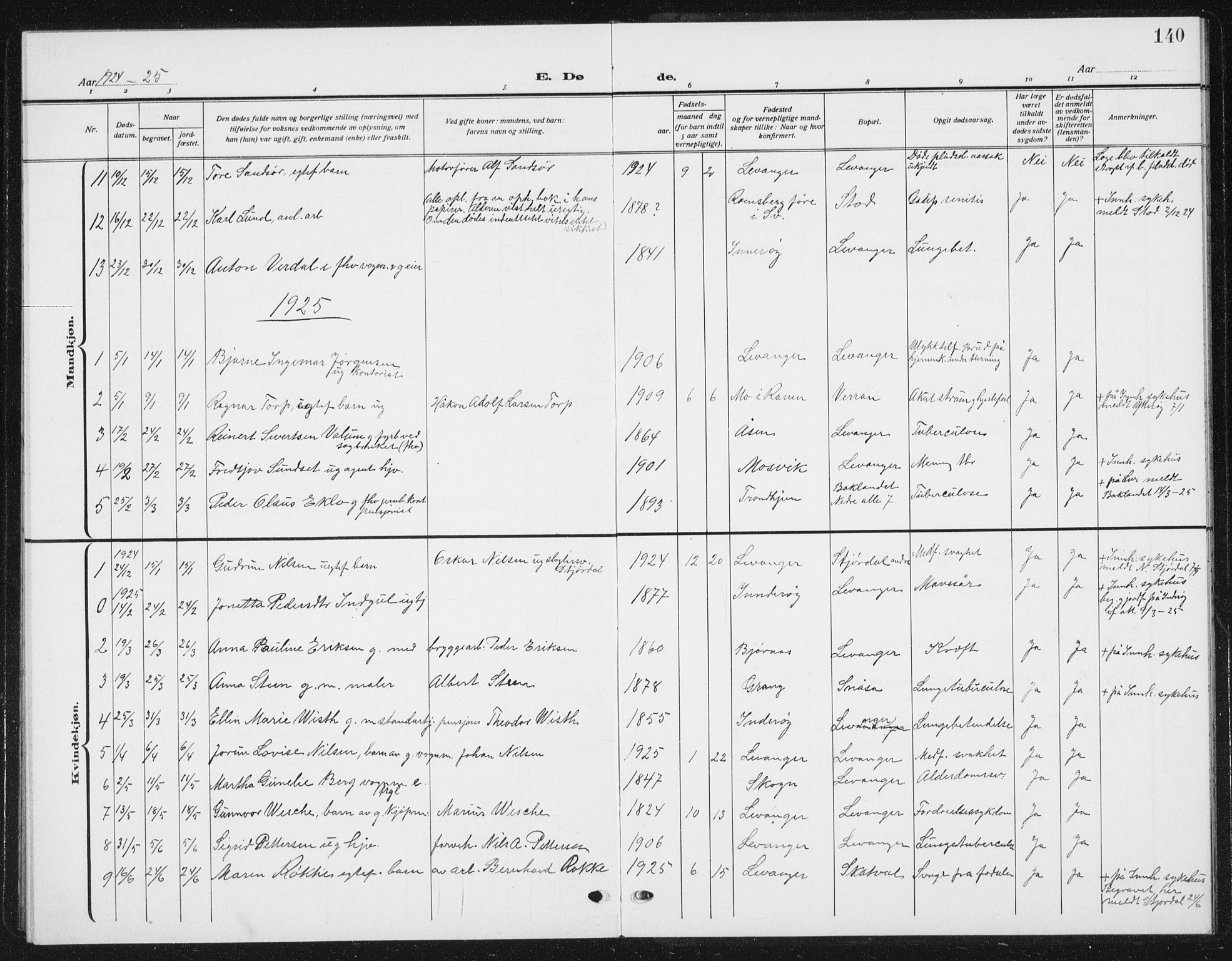 Ministerialprotokoller, klokkerbøker og fødselsregistre - Nord-Trøndelag, SAT/A-1458/720/L0193: Parish register (copy) no. 720C02, 1918-1941, p. 140