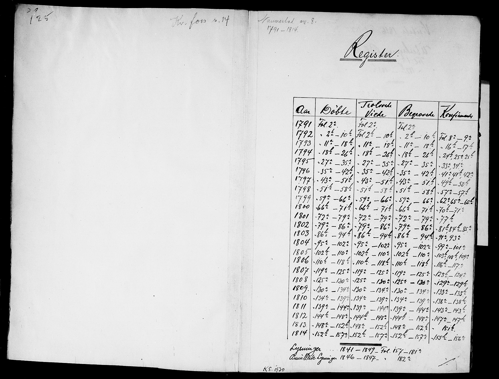 Nannestad prestekontor Kirkebøker, AV/SAO-A-10414a/F/Fa/L0008: Parish register (official) no. I 8, 1791-1814