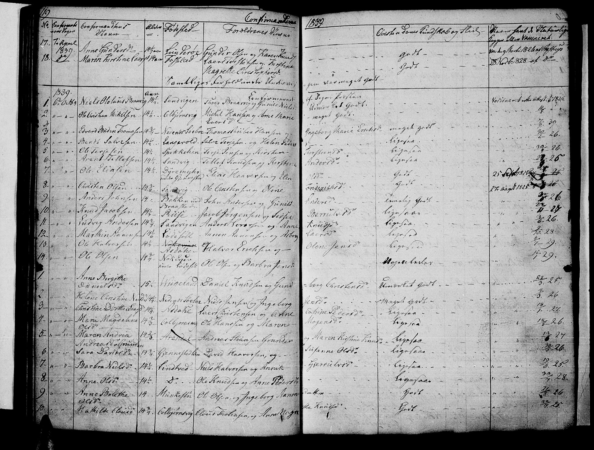 Øyestad sokneprestkontor, SAK/1111-0049/F/Fb/L0005: Parish register (copy) no. B 5, 1833-1843, p. 119