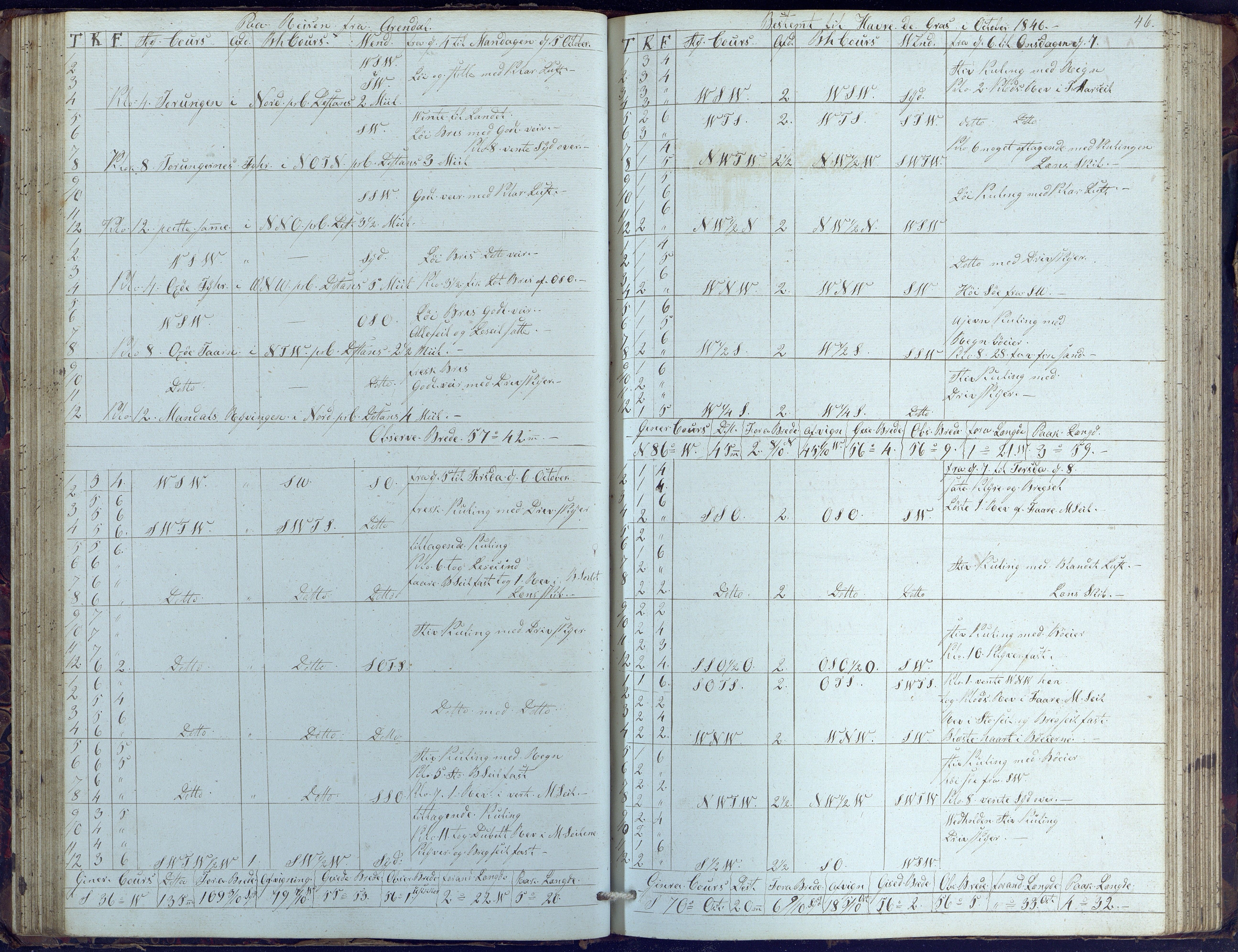 Fartøysarkivet, AAKS/PA-1934/F/L0102/0001: Flere fartøy (se mappenivå) / Dragen (brigg), 1845-1850, p. 46