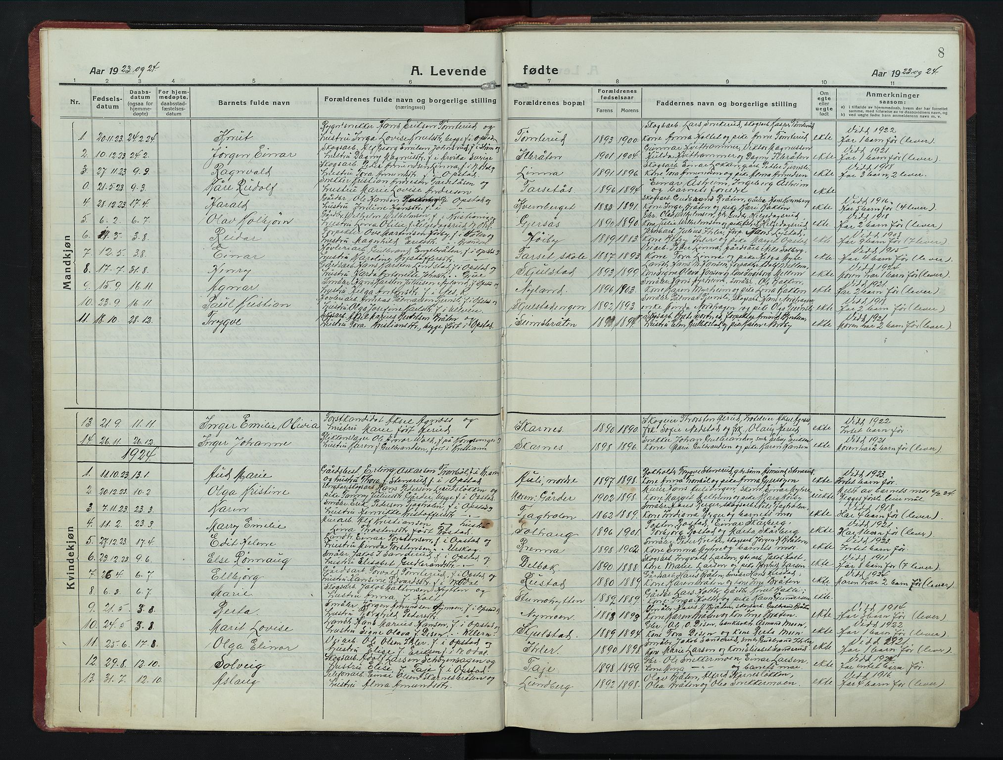 Sør-Odal prestekontor, AV/SAH-PREST-030/H/Ha/Hab/L0010: Parish register (copy) no. 10, 1920-1953, p. 8