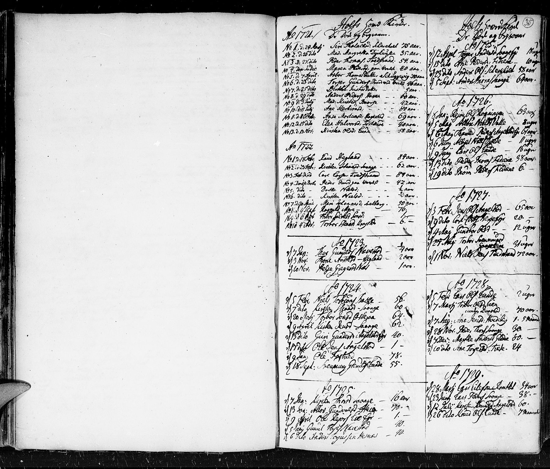 Holt sokneprestkontor, SAK/1111-0021/F/Fa/L0001: Parish register (official) no. A 1 /1, 1721-1735, p. 35