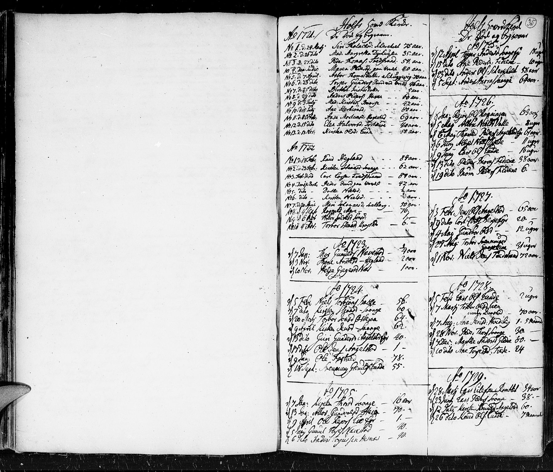 Holt sokneprestkontor, AV/SAK-1111-0021/F/Fa/L0001: Parish register (official) no. A 1 /1, 1721-1735, p. 35