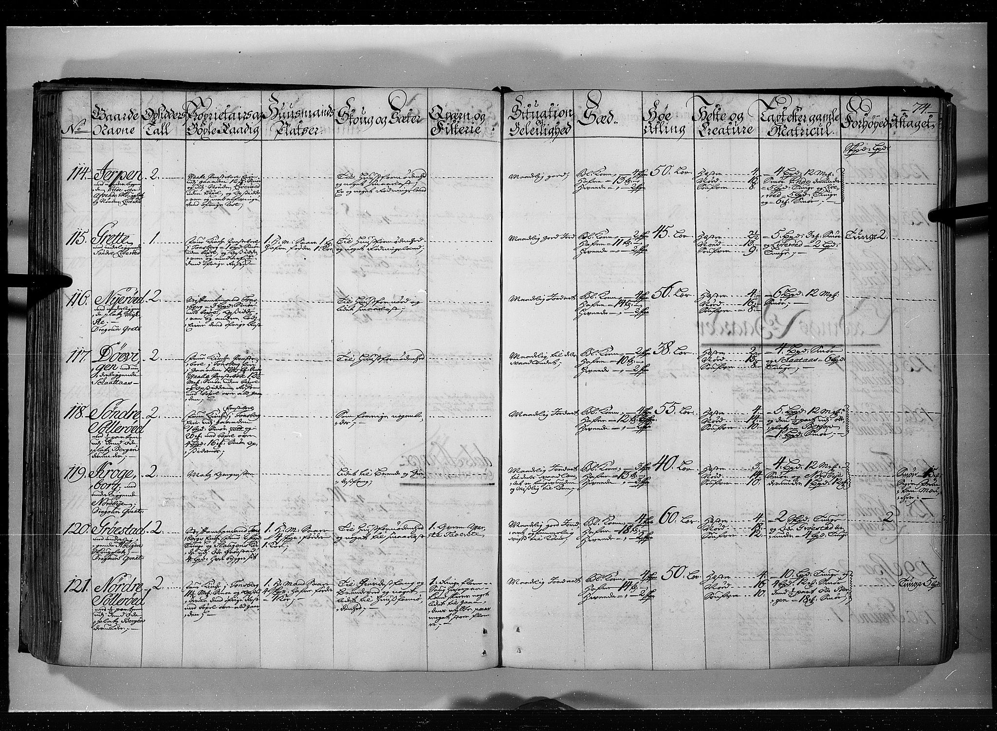 Rentekammeret inntil 1814, Realistisk ordnet avdeling, AV/RA-EA-4070/N/Nb/Nbf/L0115: Jarlsberg grevskap eksaminasjonsprotokoll, 1723, p. 73b-74a