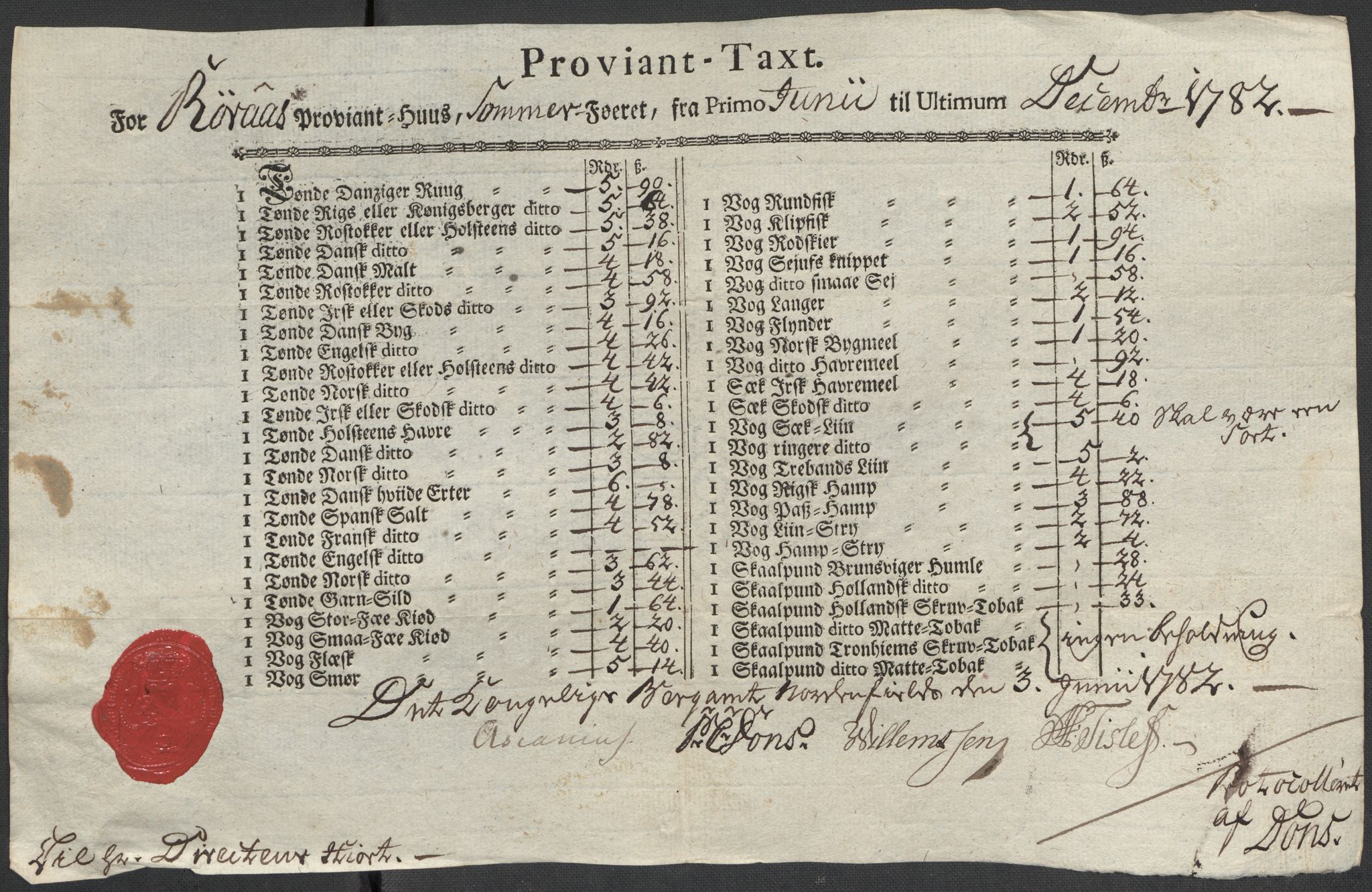 Røros kobberverk, SAT/PA-0211/1/12/L0021: 12.20.9 Provianttakster, 1765-1824, p. 72