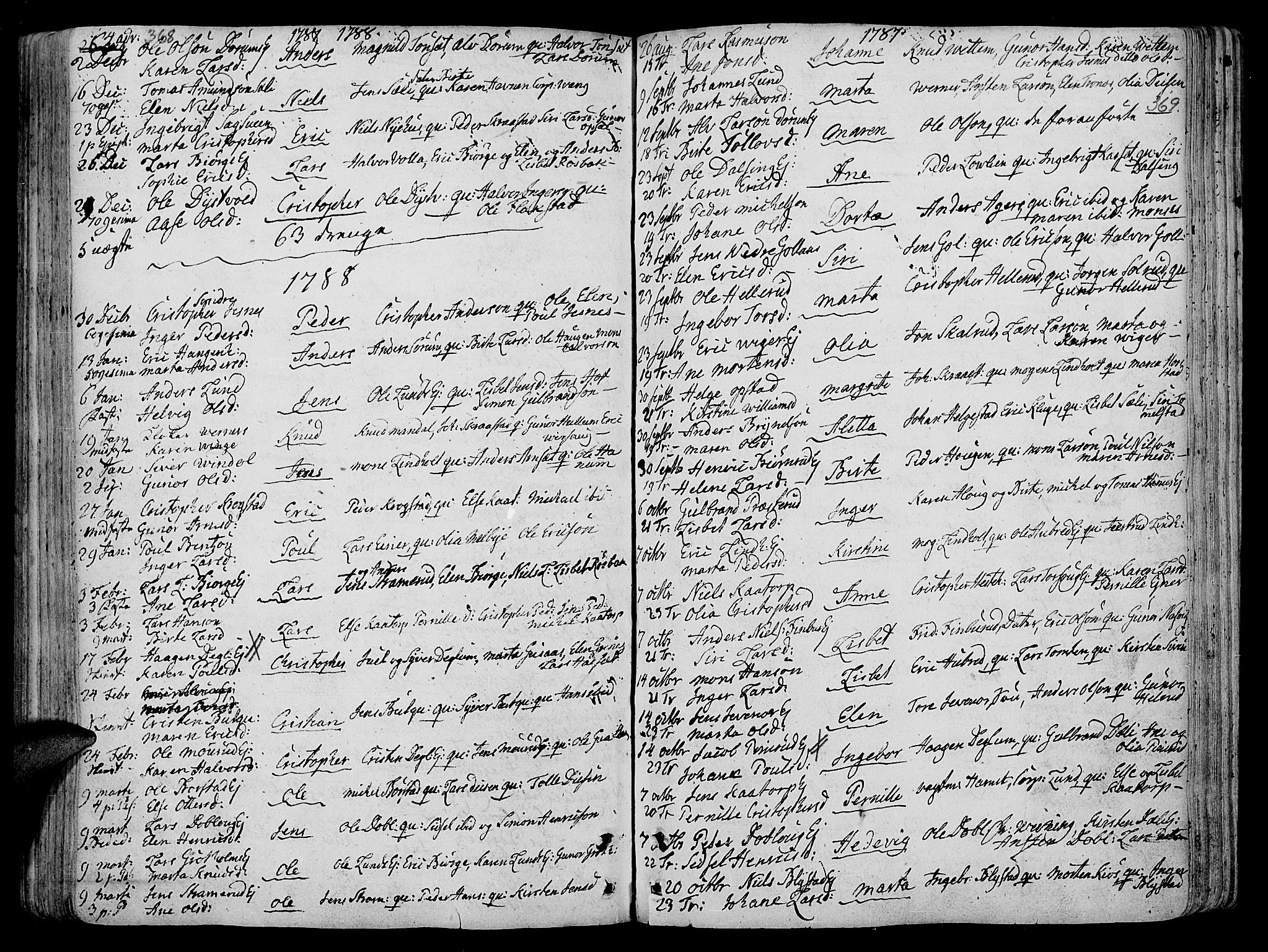 Vang prestekontor, Hedmark, AV/SAH-PREST-008/H/Ha/Haa/L0005: Parish register (official) no. 5, 1732-1809, p. 368-369