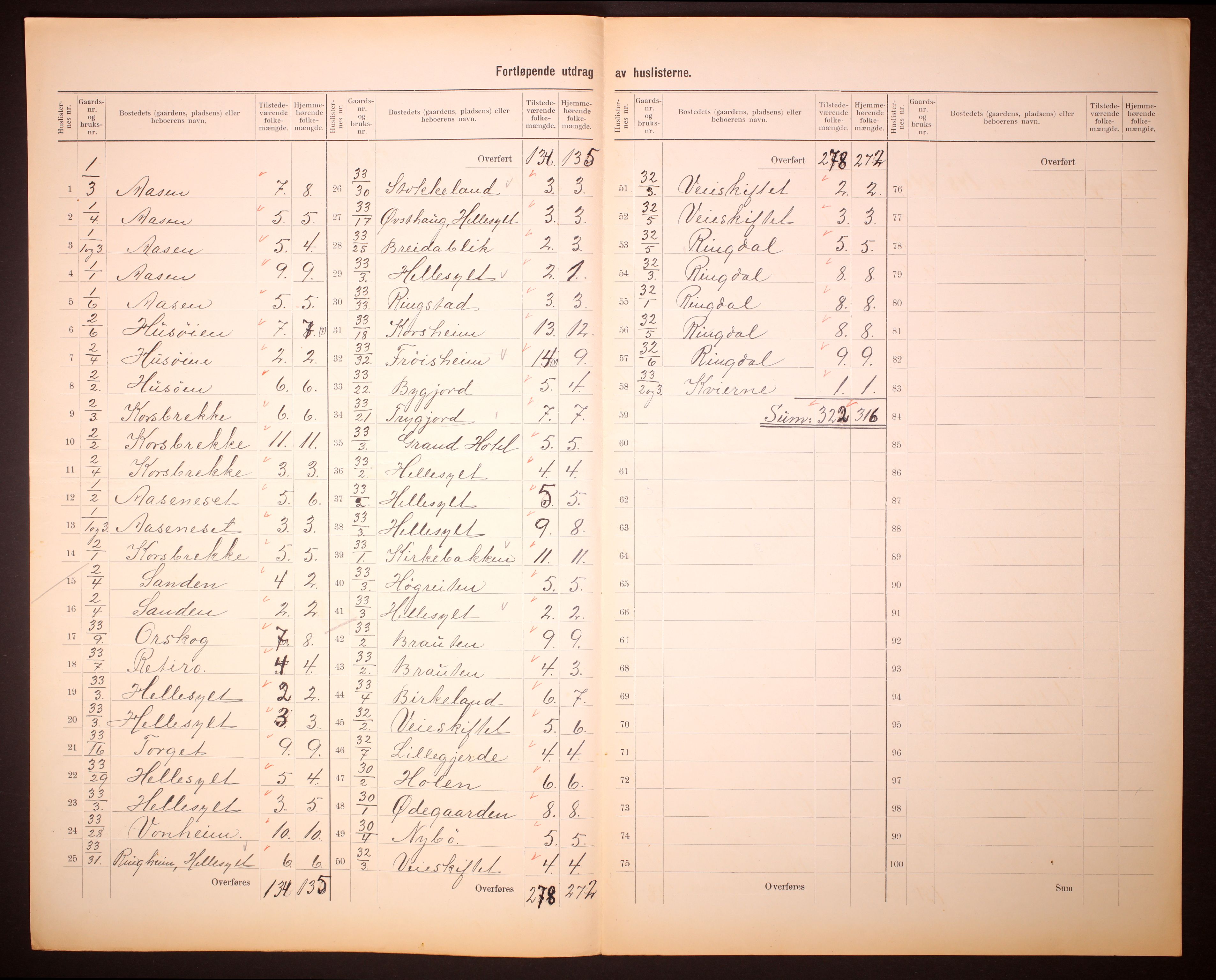 RA, 1910 census for Sunnylven, 1910, p. 5