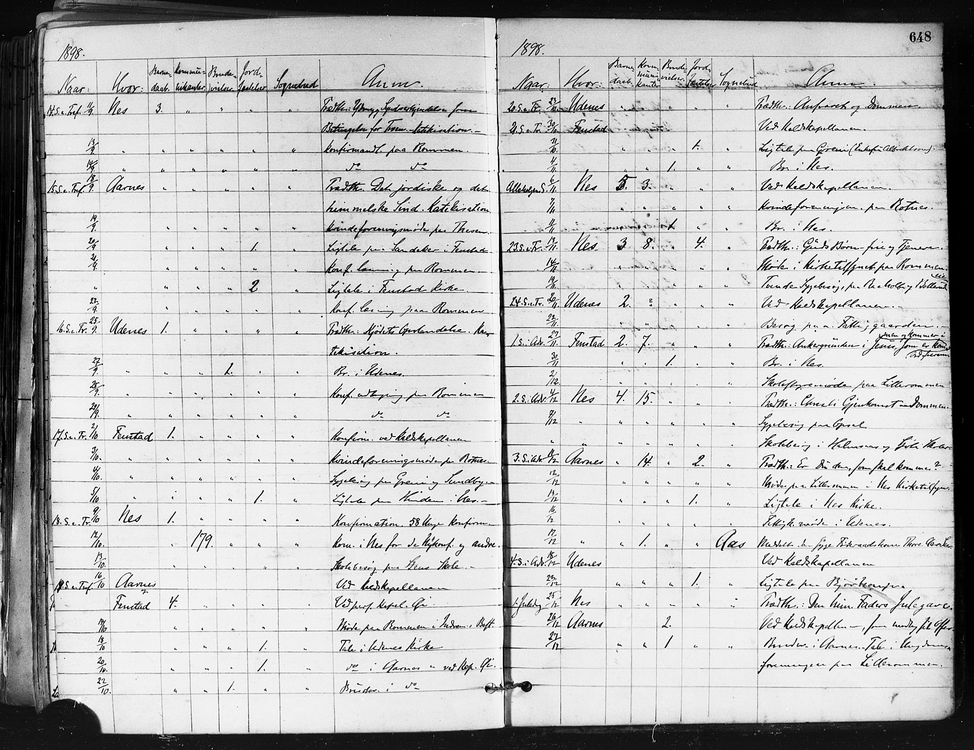 Nes prestekontor Kirkebøker, AV/SAO-A-10410/F/Fa/L0010: Parish register (official) no. I 10, 1883-1898, p. 648