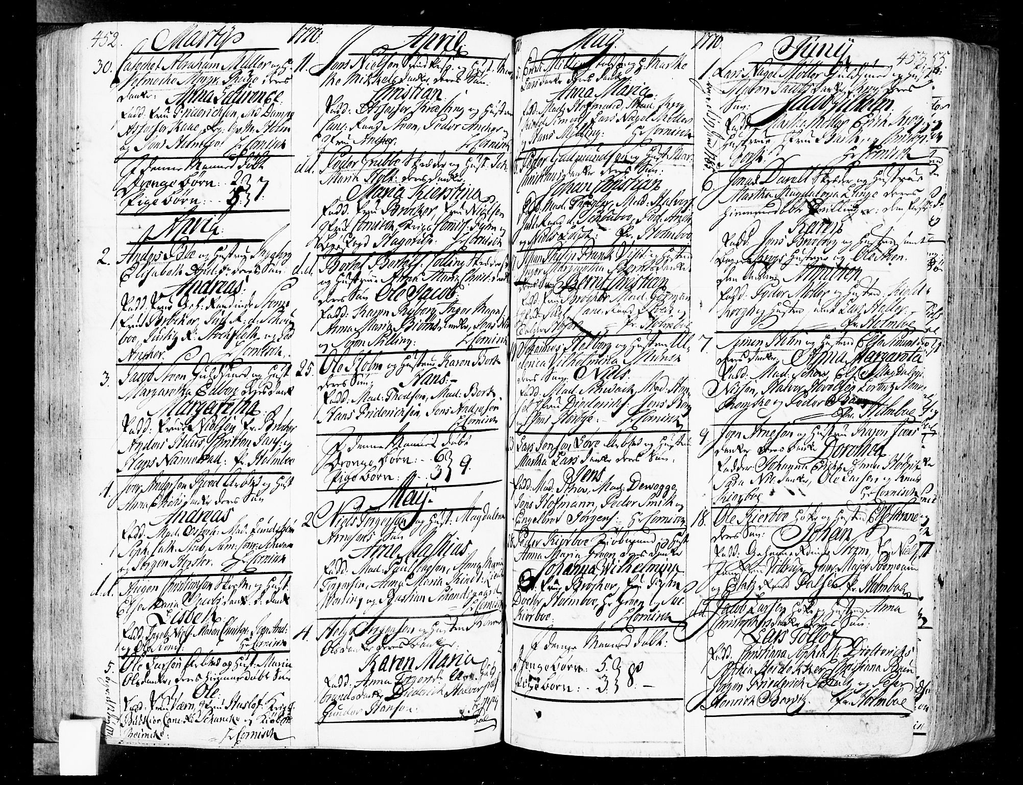 Oslo domkirke Kirkebøker, SAO/A-10752/F/Fa/L0004: Parish register (official) no. 4, 1743-1786, p. 452-453
